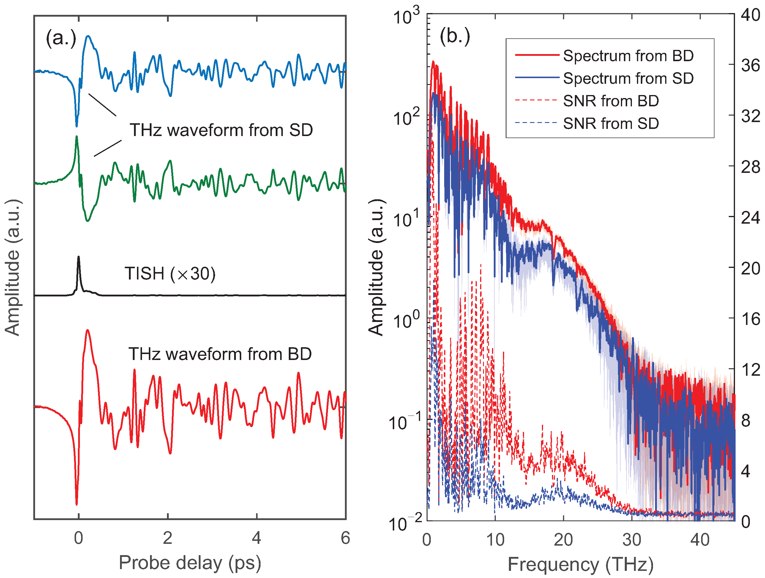 Sensors 22 07569 g002