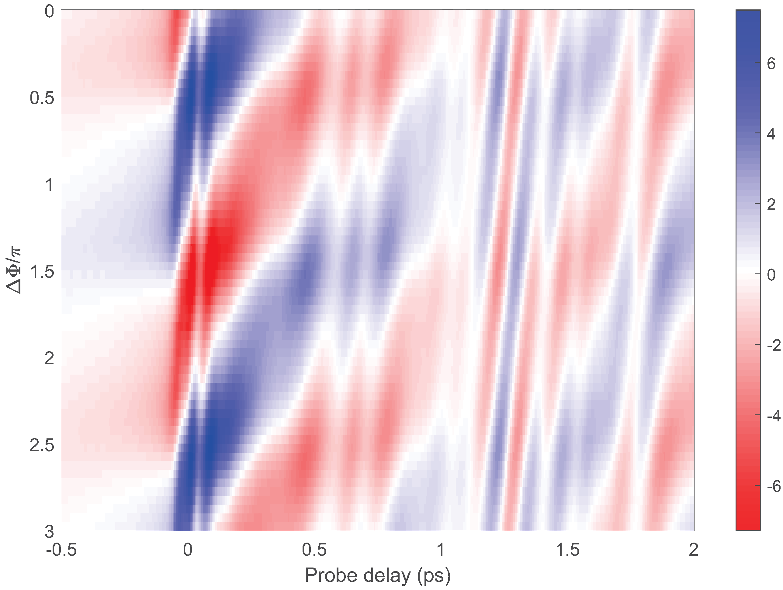 Sensors 22 07569 g003