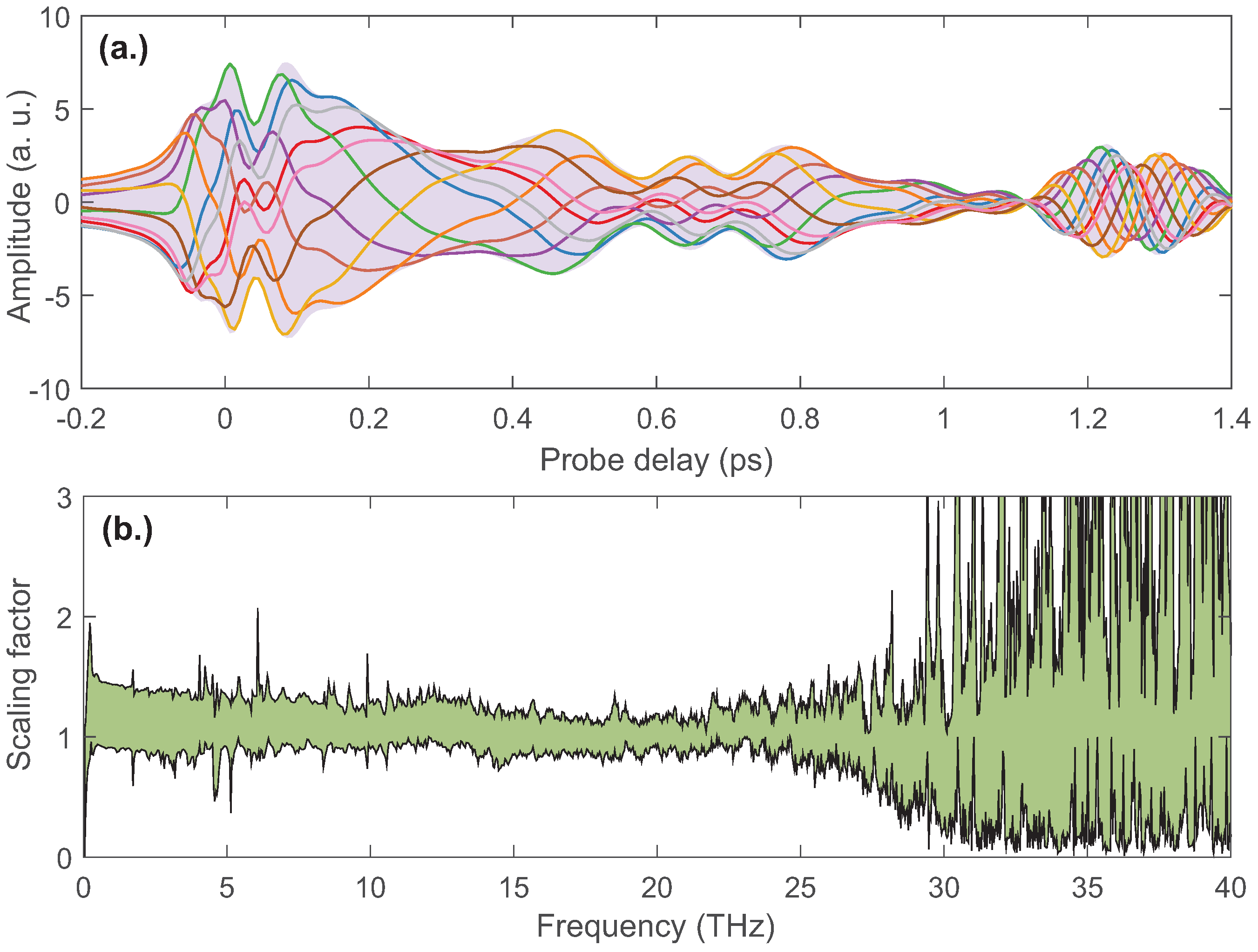 Sensors 22 07569 g005