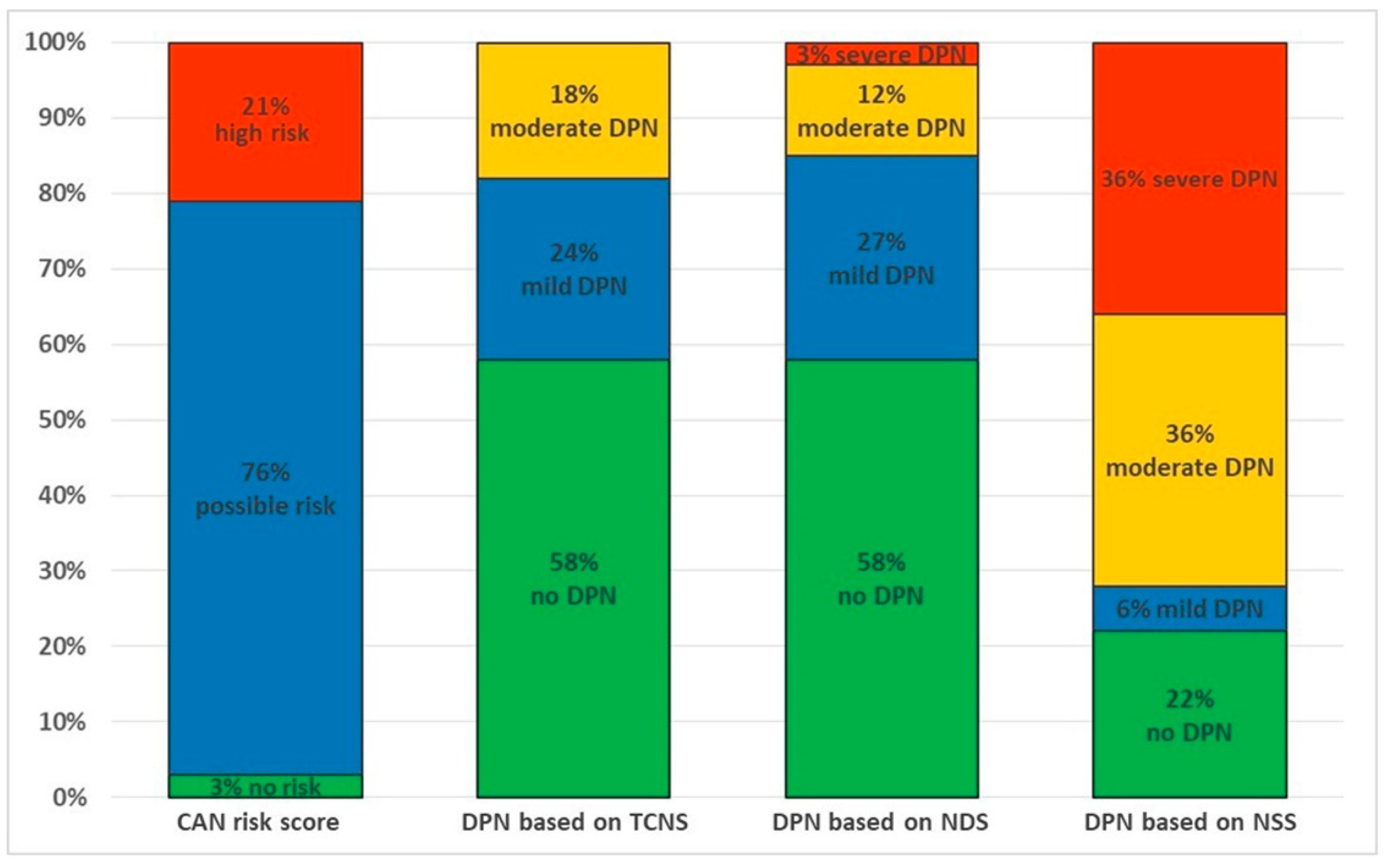 Sensors 22 07571 g002 Sensors 22 07571 g002