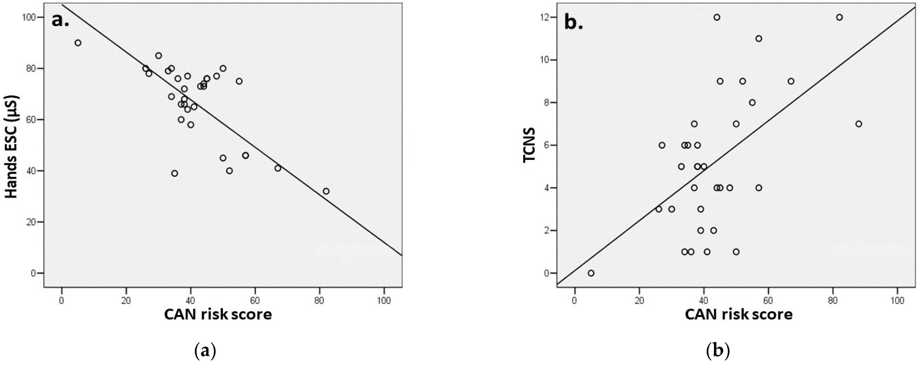 Sensors 22 07571 g003 Sensors 22 07571 g003