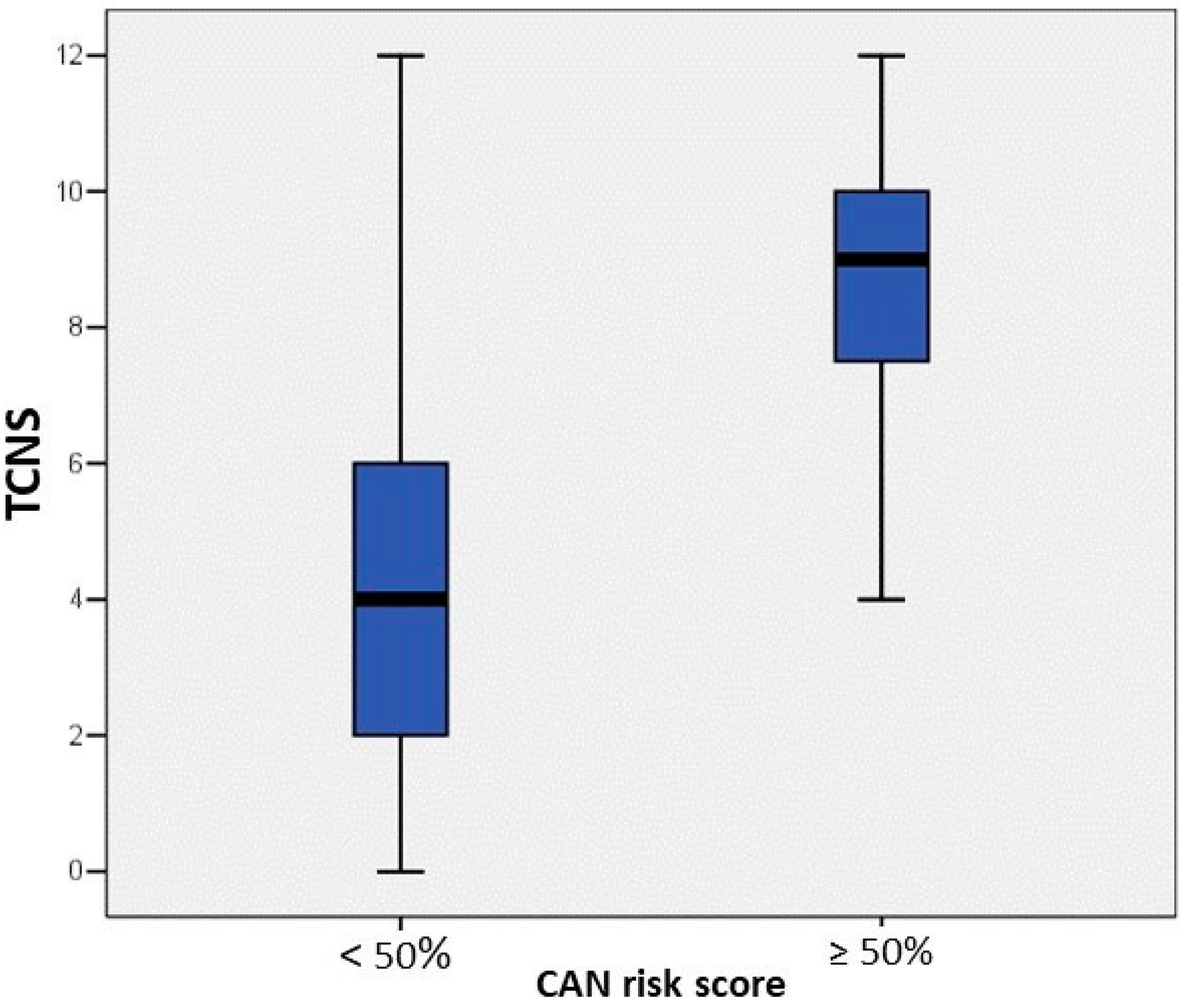 Sensors 22 07571 g004 Sensors 22 07571 g004