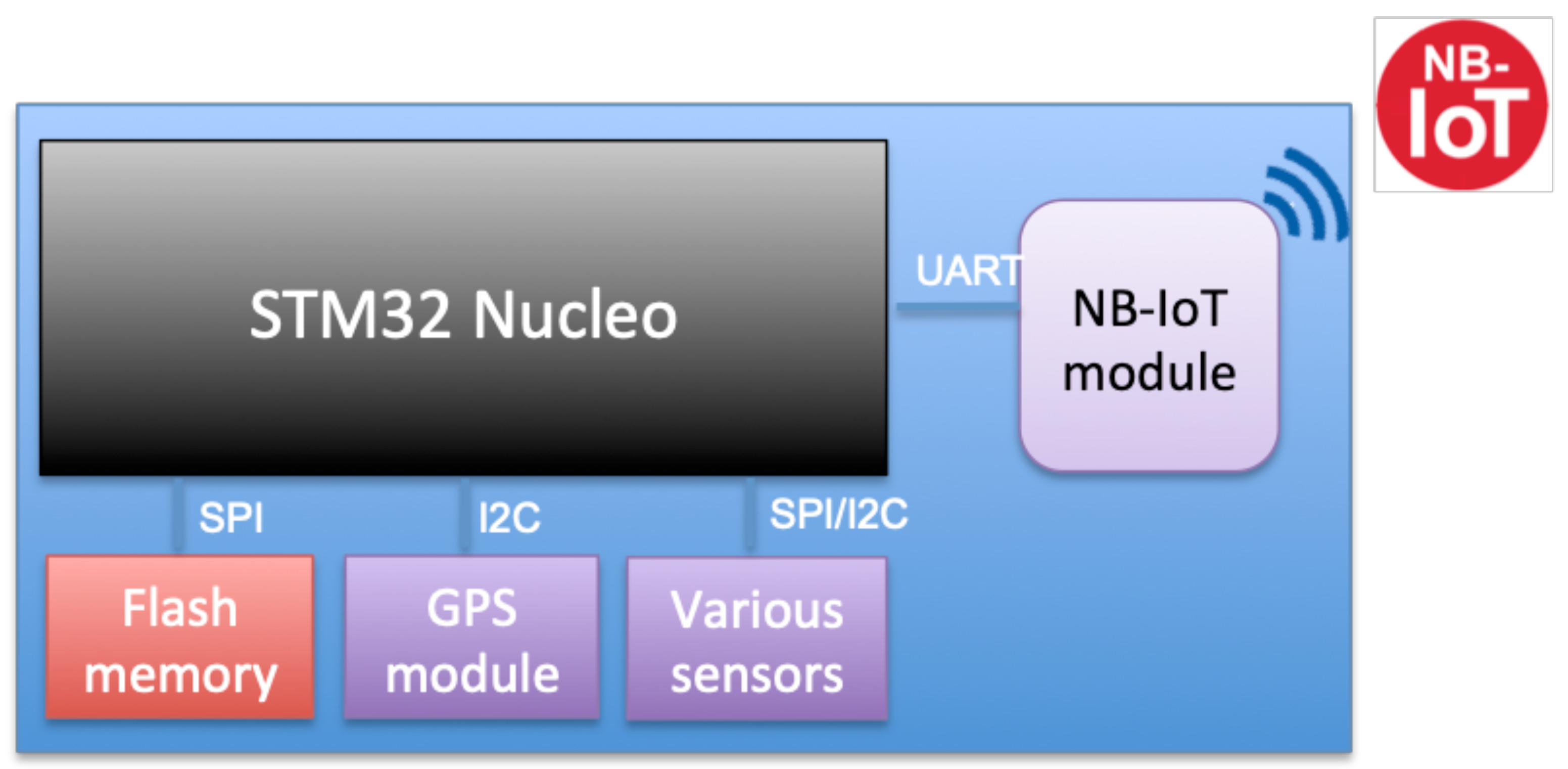 Sensors 22 07572 g004 Sensors 22 07572 g004