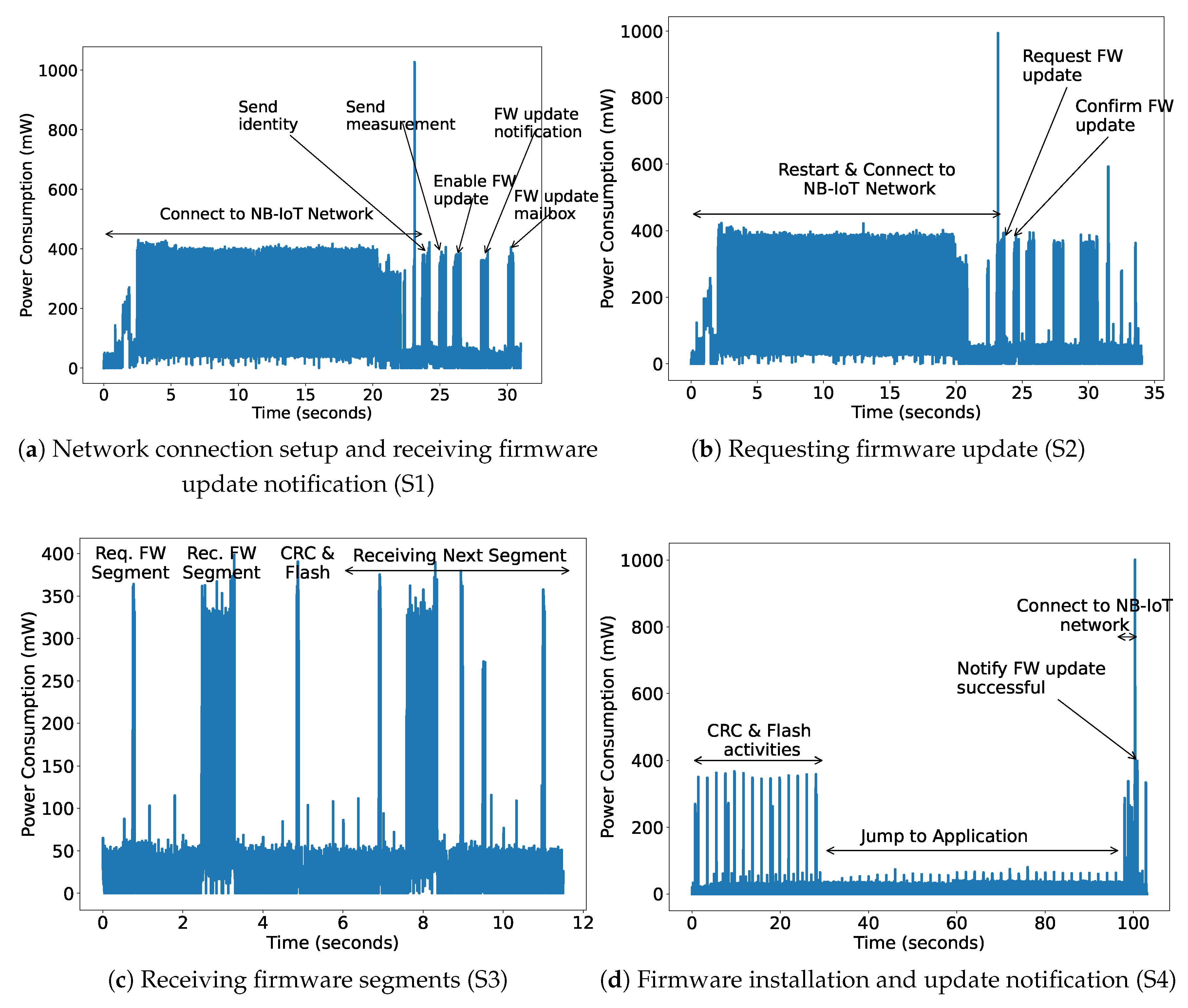 Sensors 22 07572 g011 Sensors 22 07572 g011