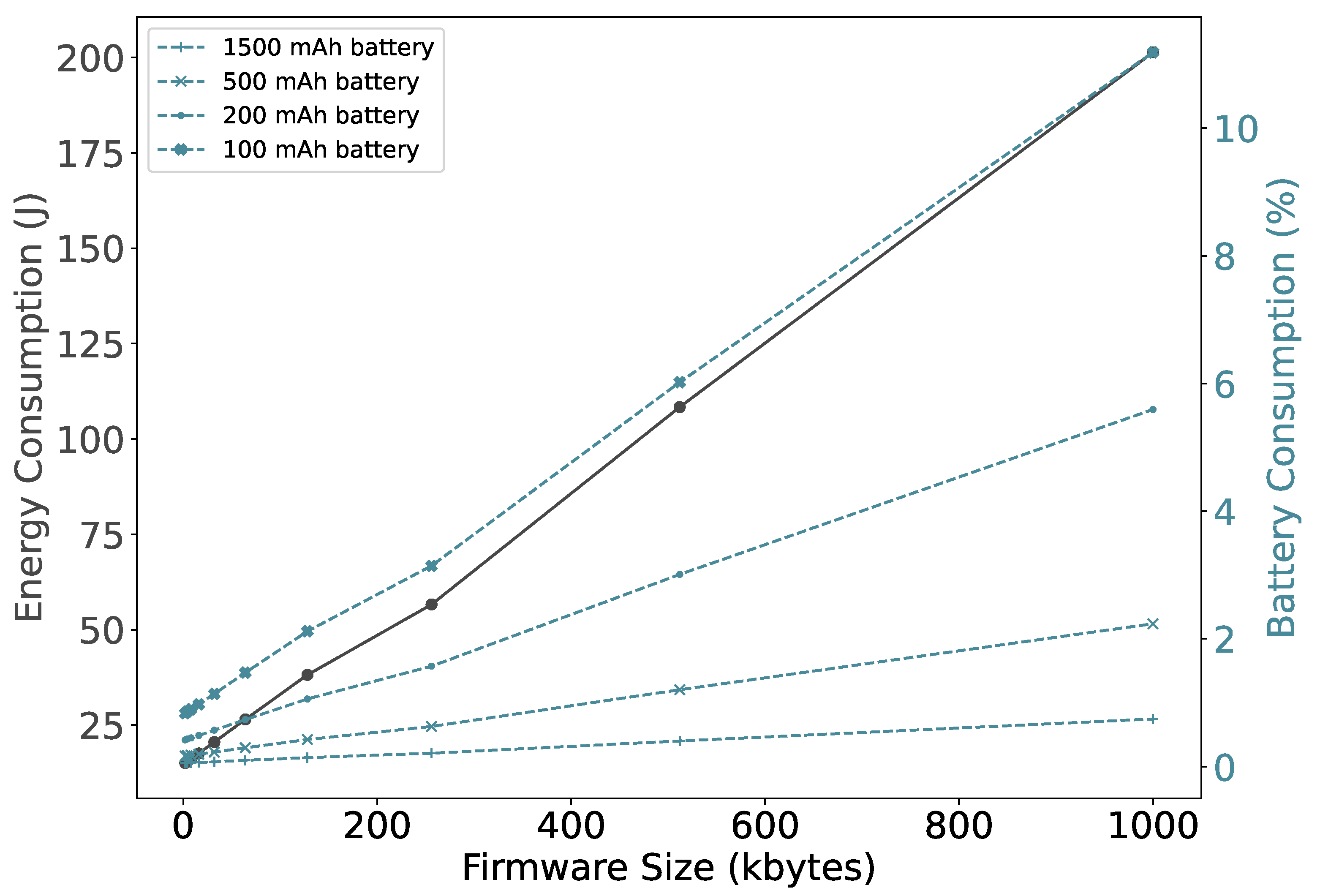 Sensors 22 07572 g012 Sensors 22 07572 g012