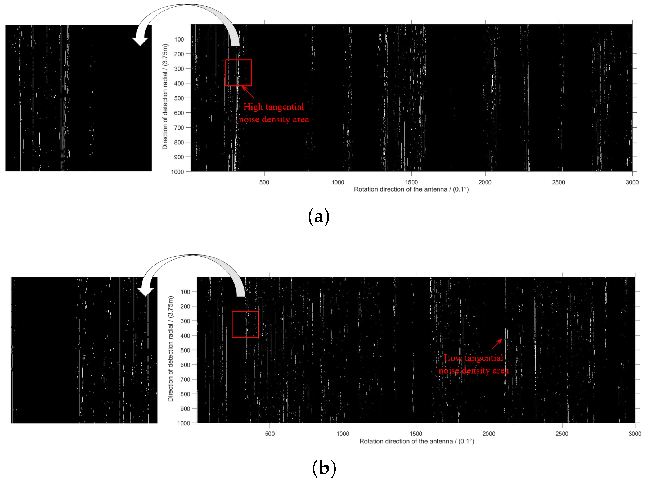 Sensors 22 07573 g004 Sensors 22 07573 g004