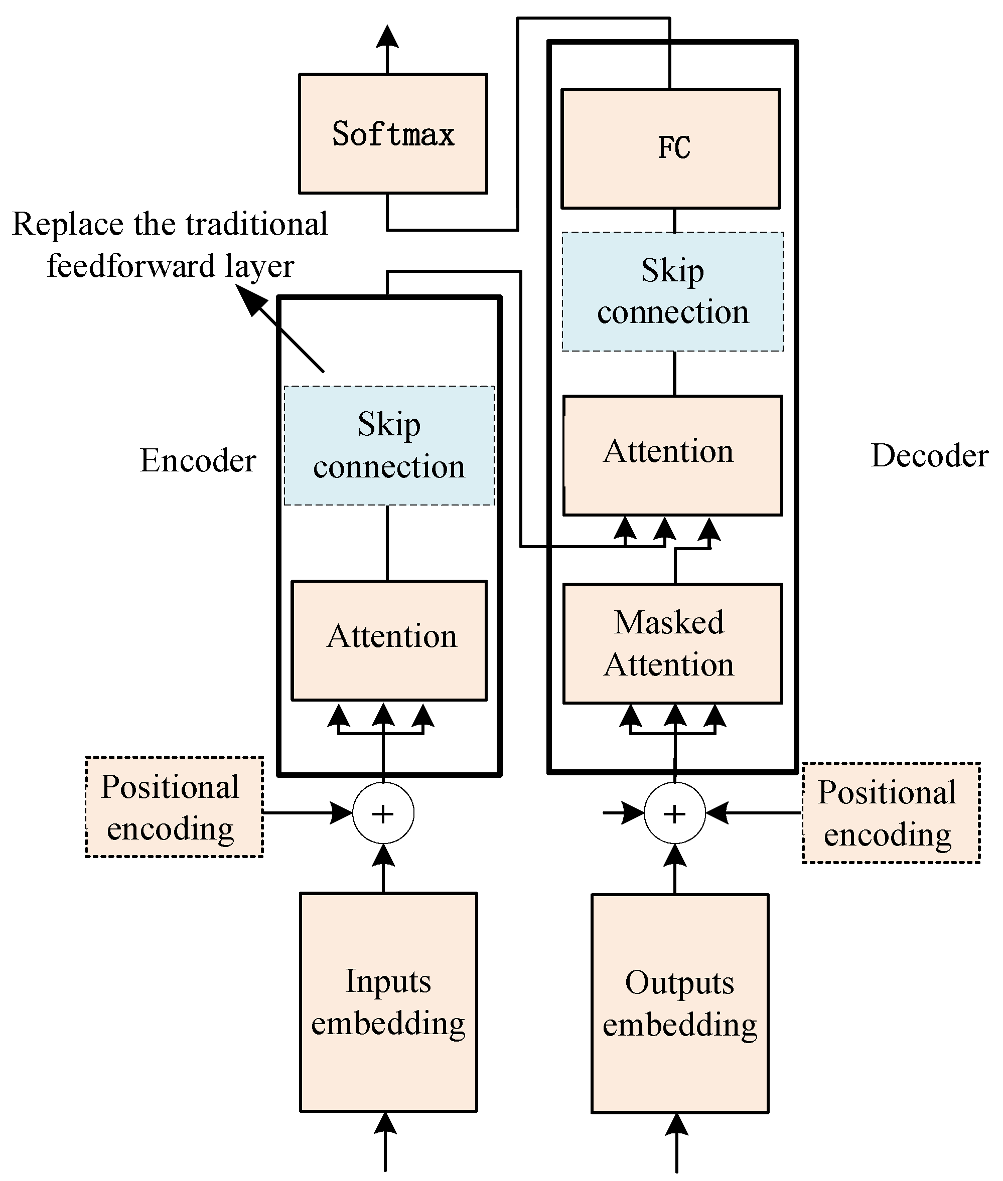 Sensors 22 07577 g003 Sensors 22 07577 g003