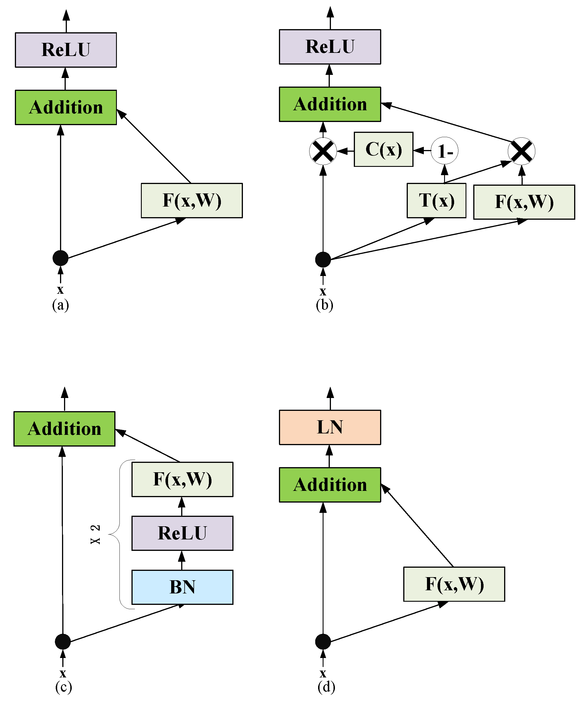 Sensors 22 07577 g004 Sensors 22 07577 g004