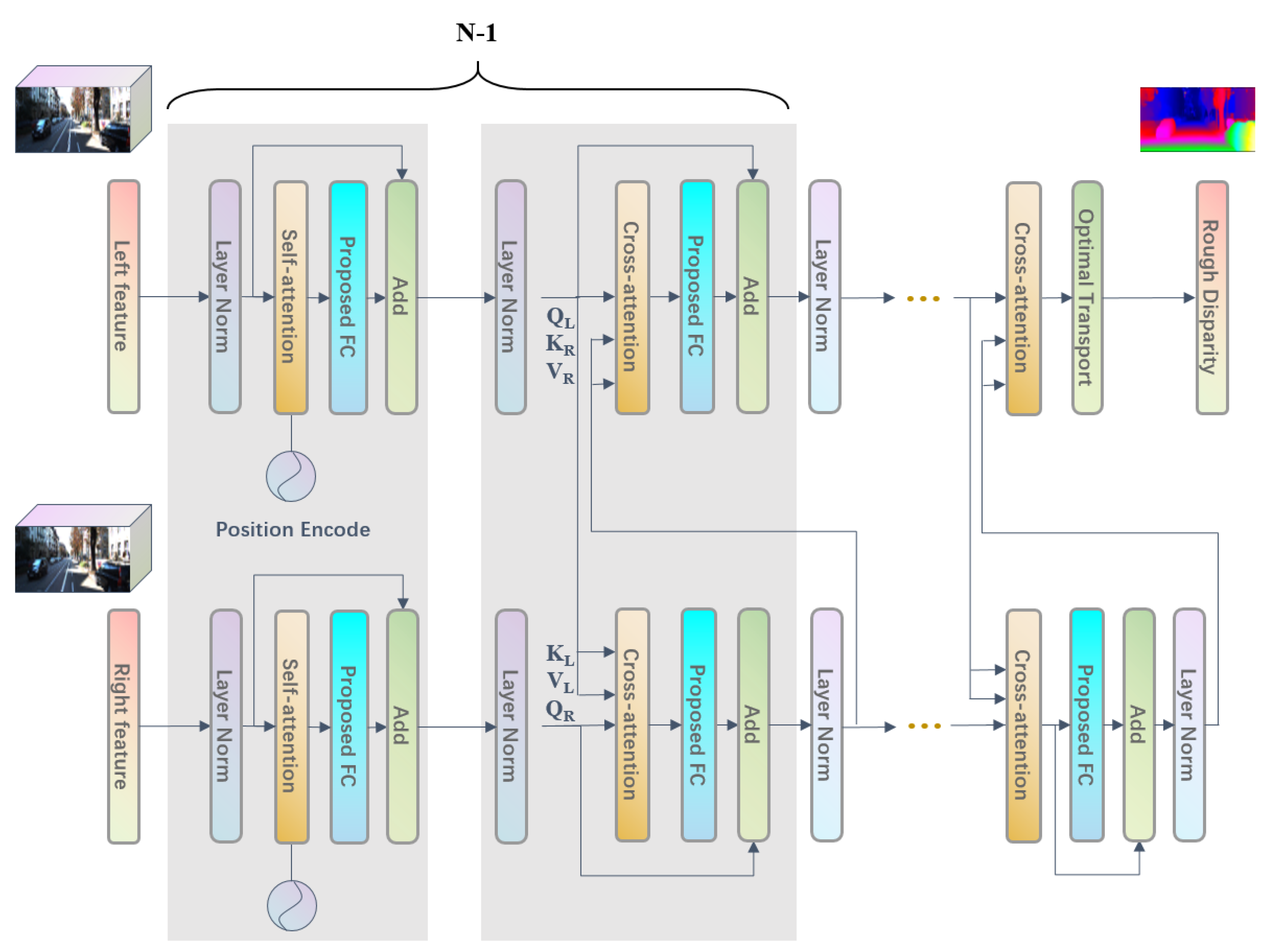 Sensors 22 07577 g007 Sensors 22 07577 g007