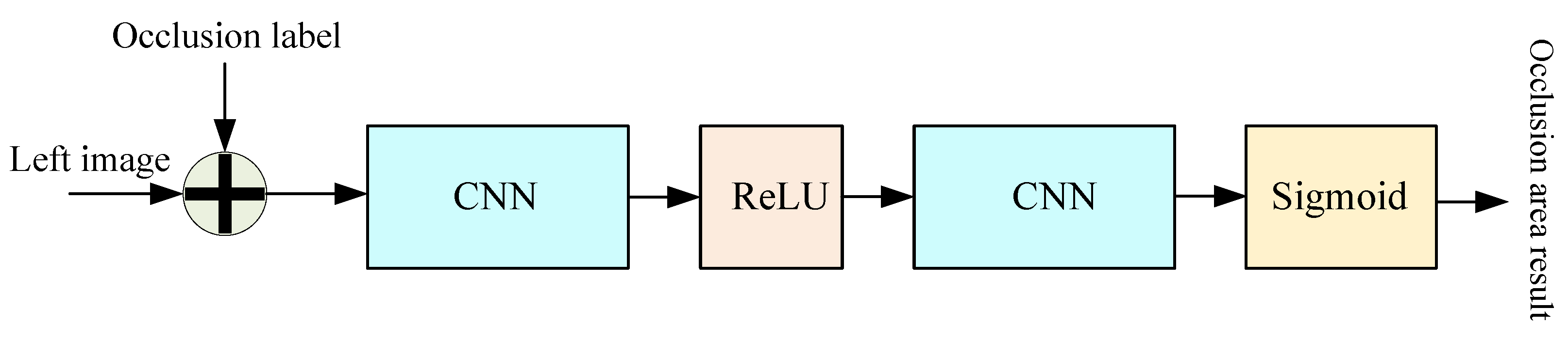 Sensors 22 07577 g009 Sensors 22 07577 g009