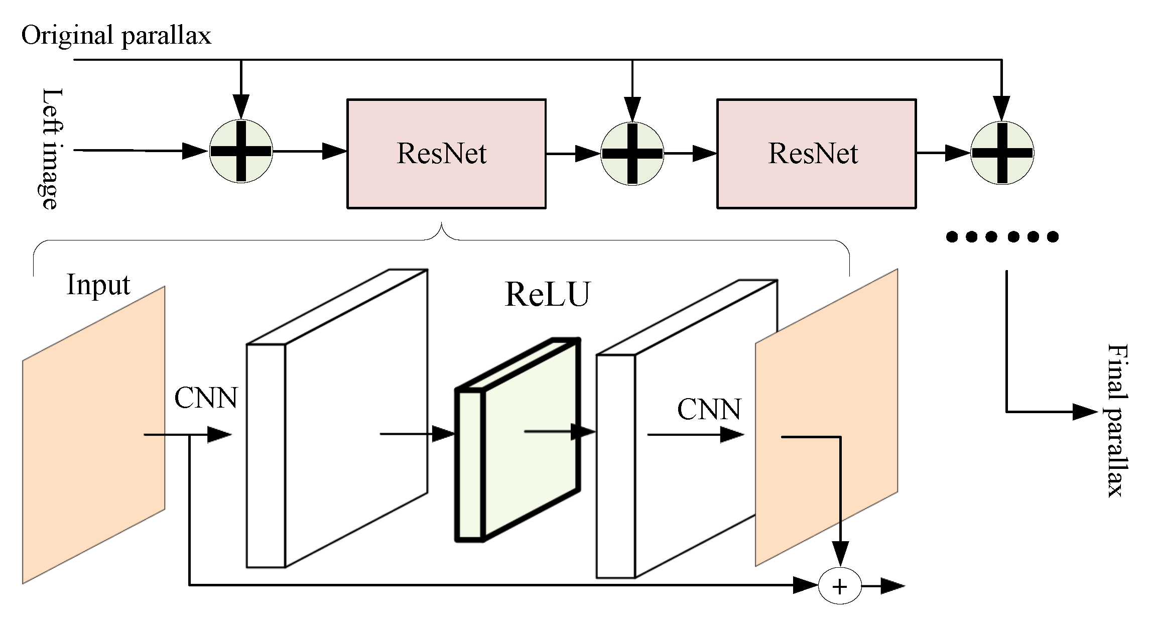 Sensors 22 07577 g010 Sensors 22 07577 g010
