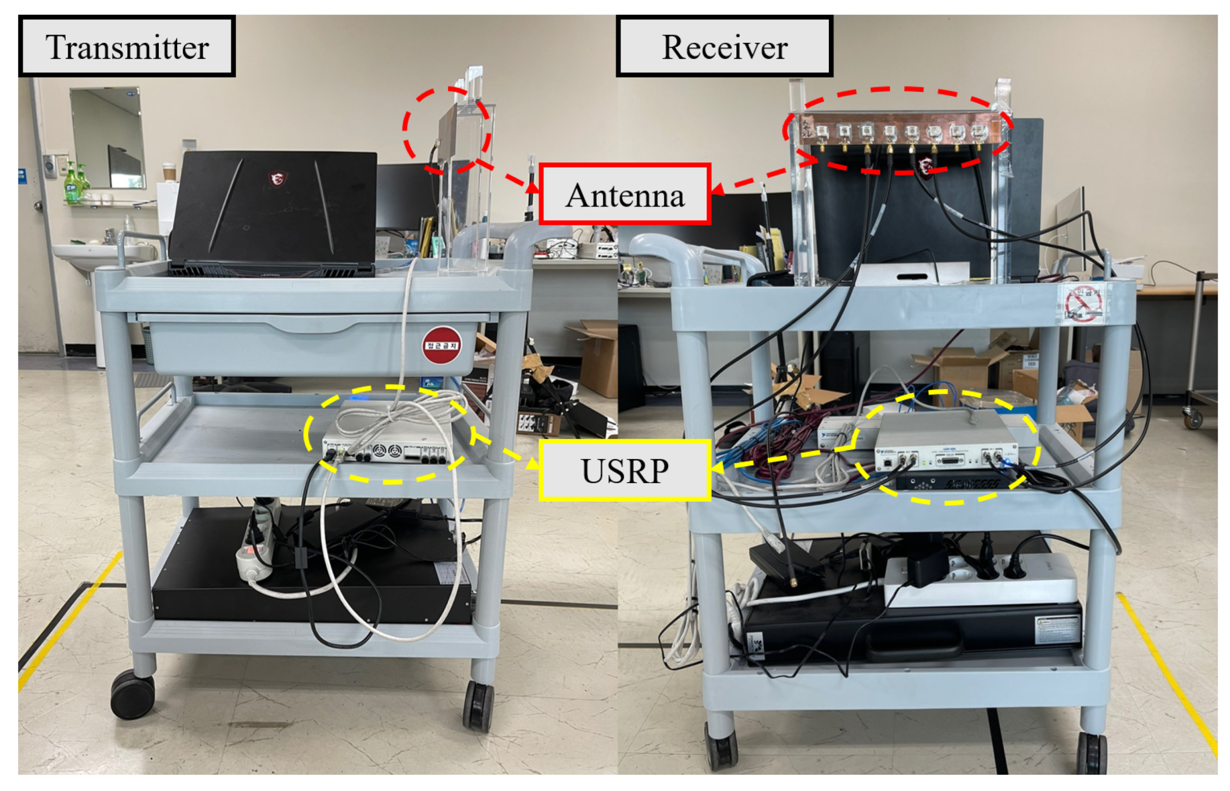 Sensors 22 07578 g002 Sensors 22 07578 g002