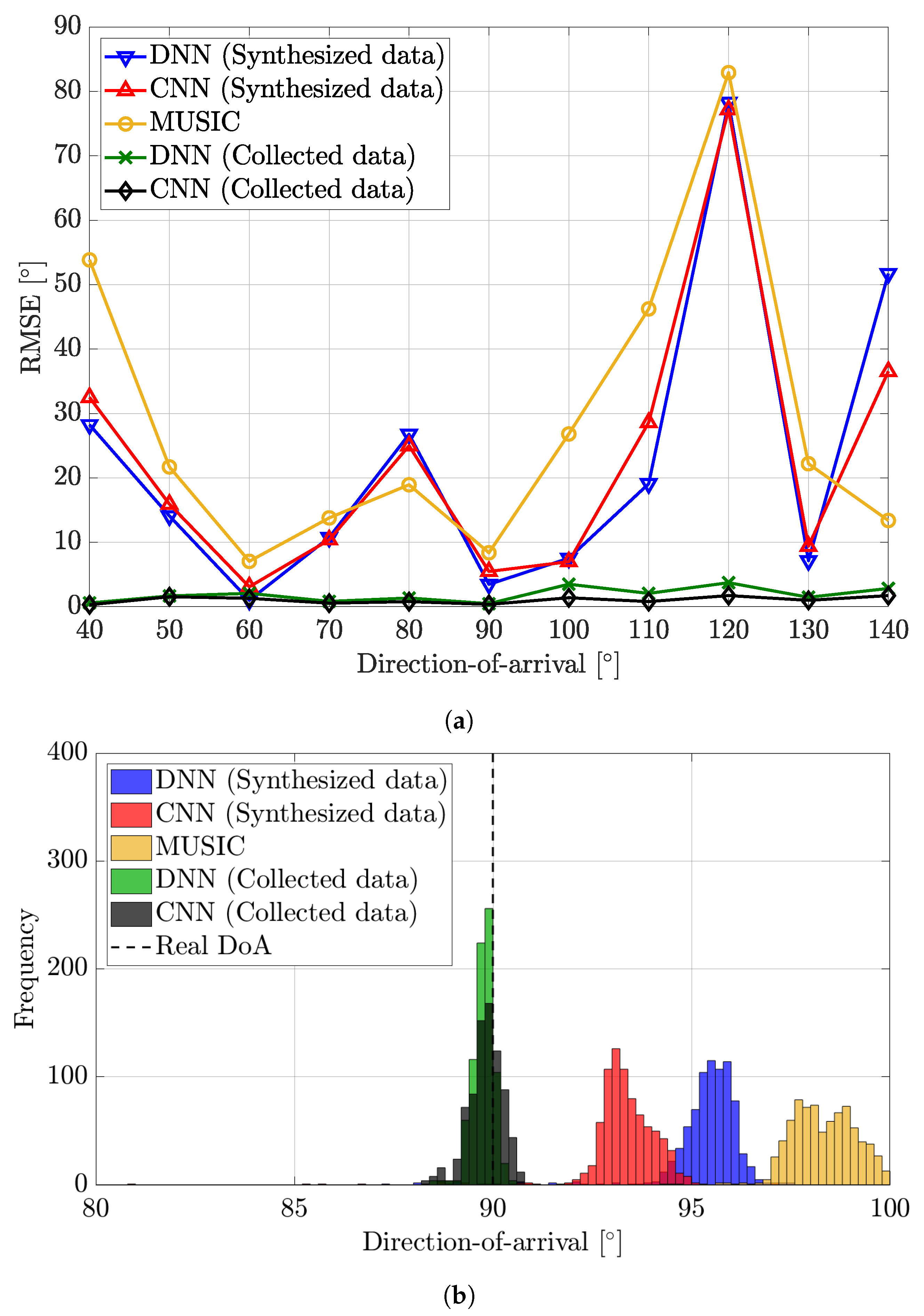 Sensors 22 07578 g005 Sensors 22 07578 g005