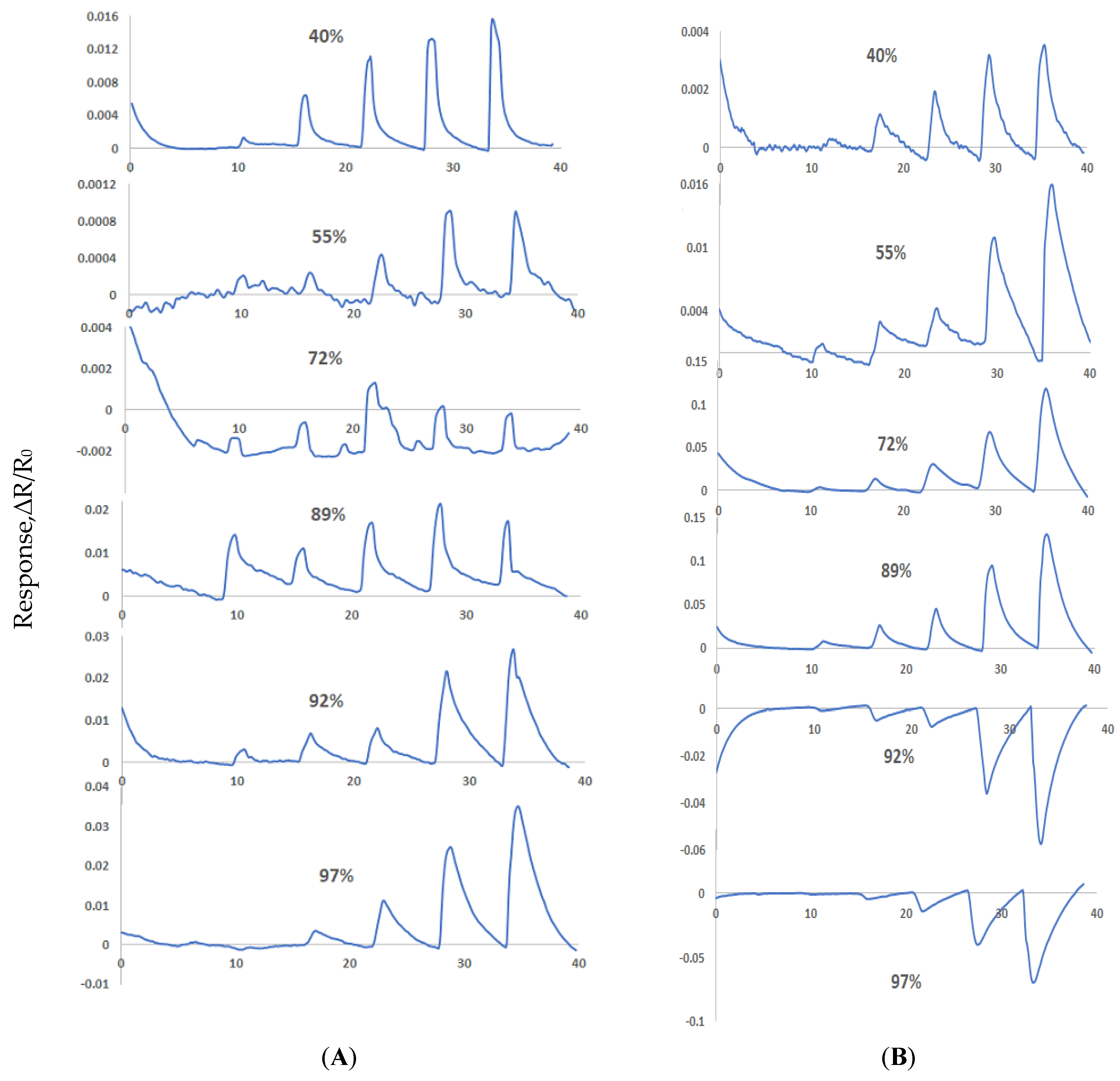 Sensors 22 07581 g006a