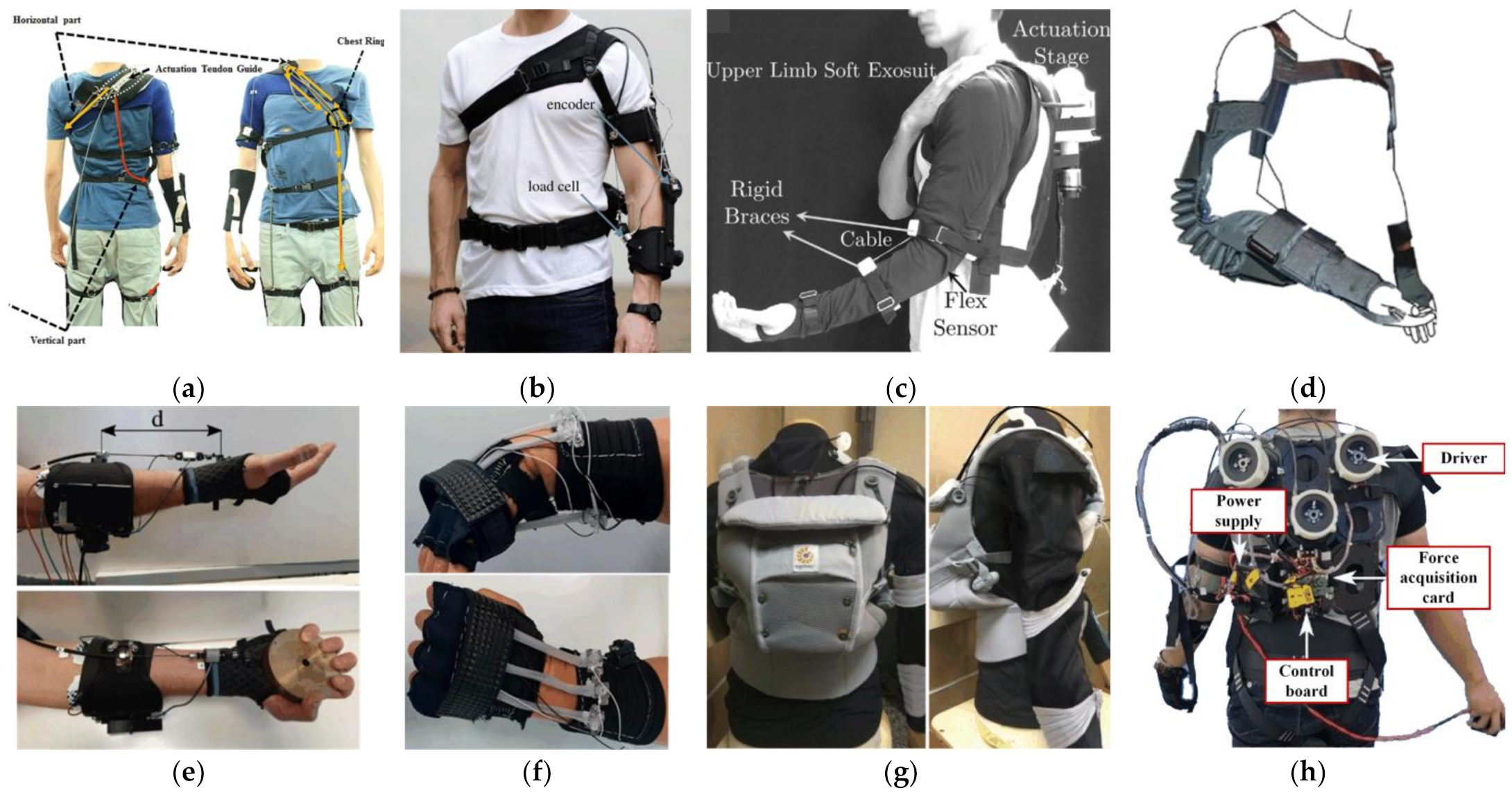 Wearable robots sales