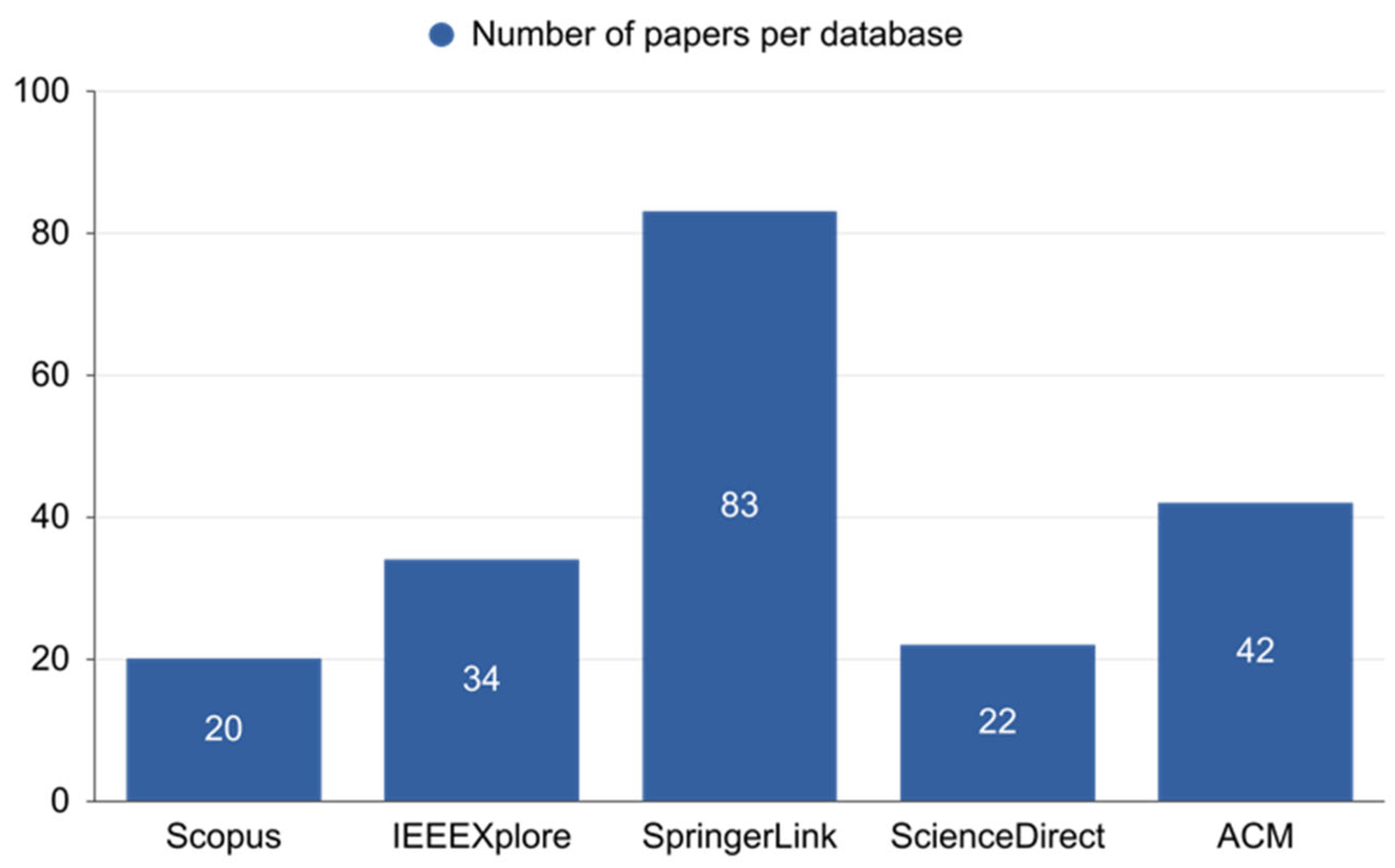 Sensors 22 07585 g008 Sensors 22 07585 g008