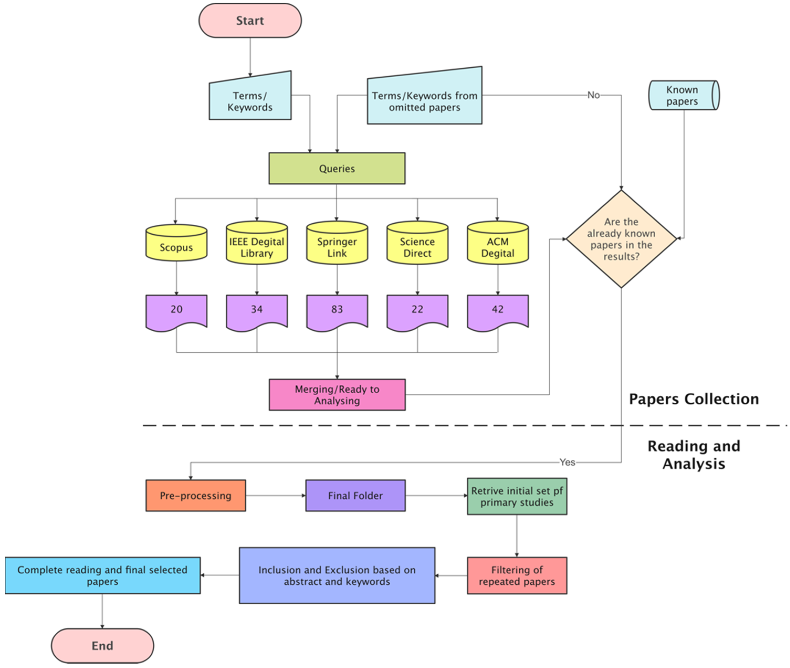 Sensors 22 07585 g009 Sensors 22 07585 g009