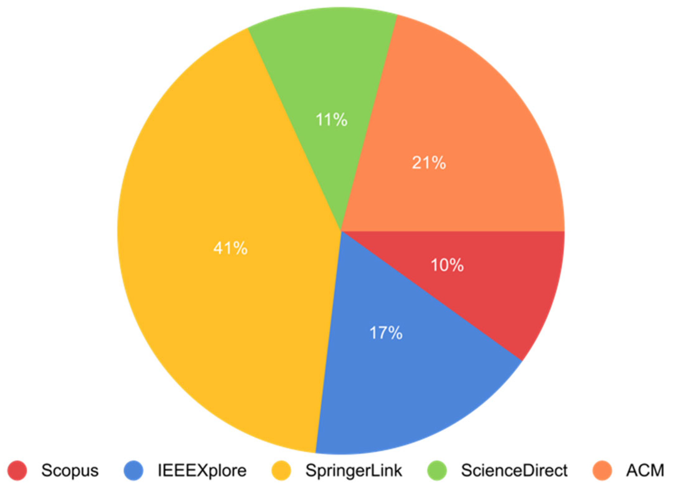 Sensors 22 07585 g010 Sensors 22 07585 g010