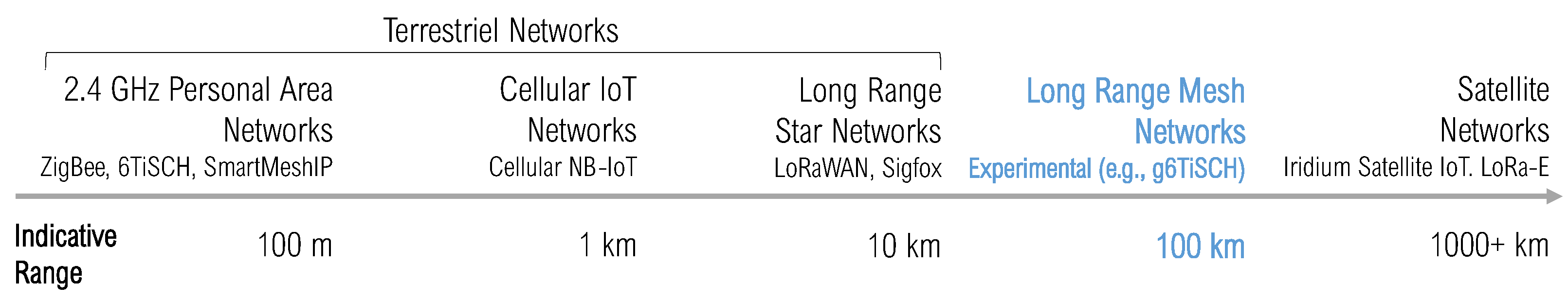 Sensors 22 07586 g003