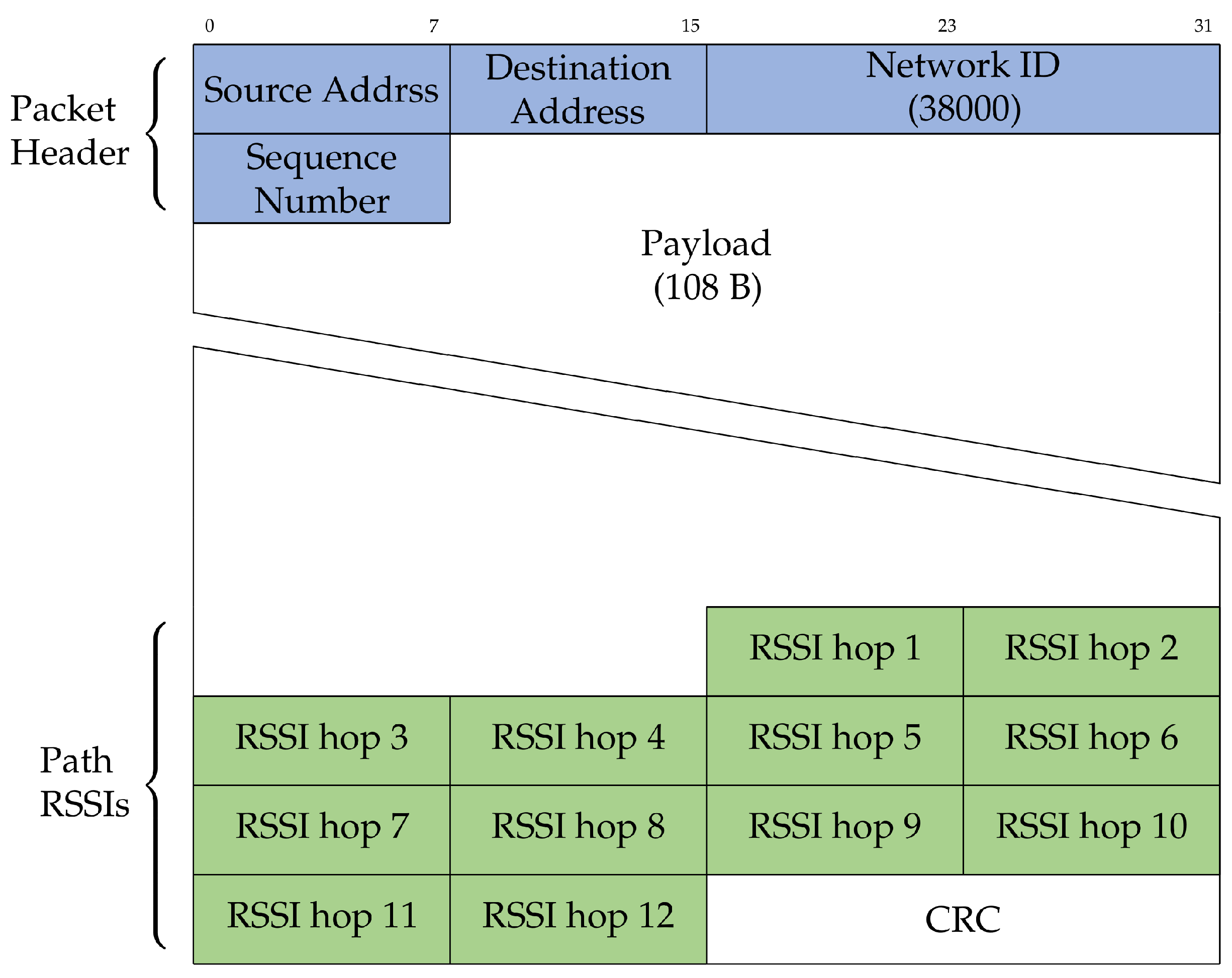 Sensors 22 07586 g006