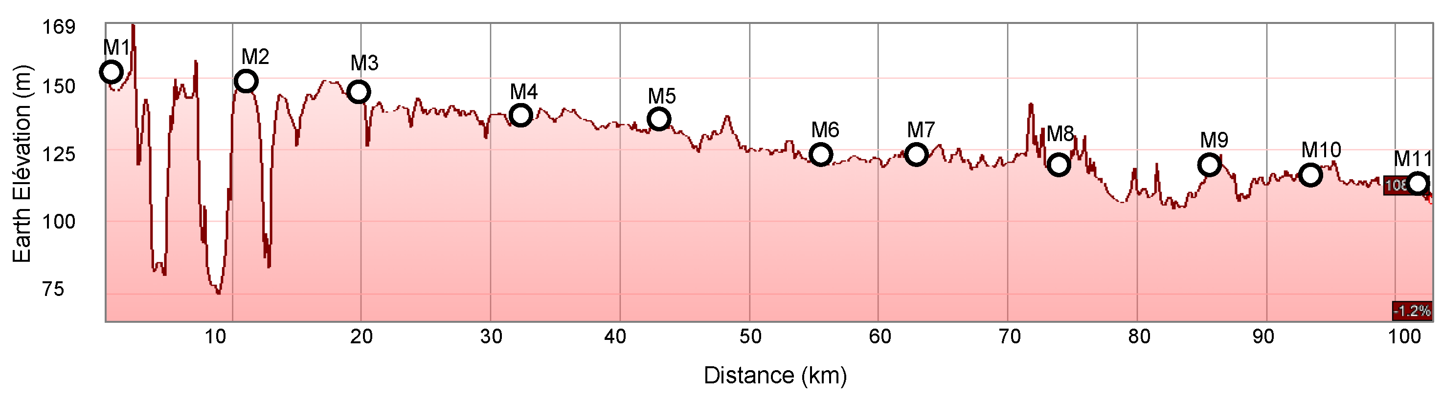 Sensors 22 07586 g008
