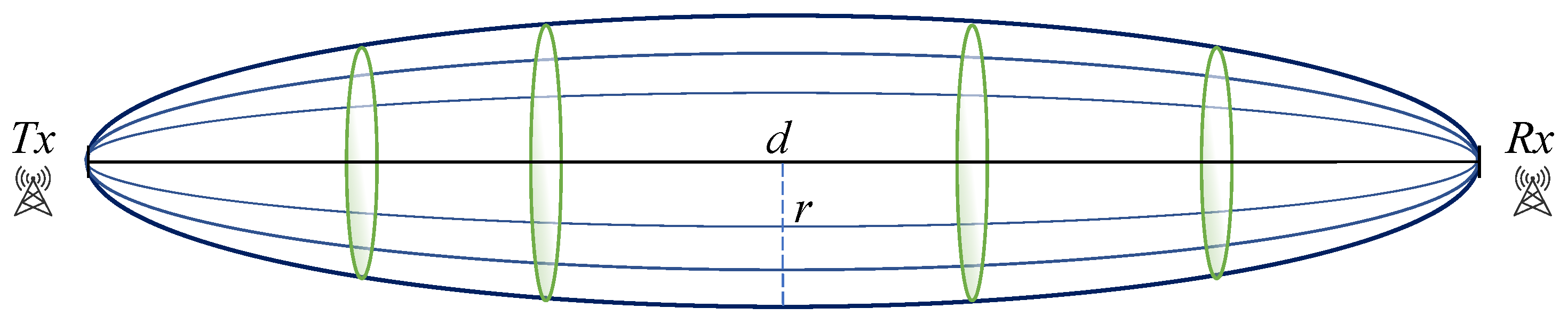 Sensors 22 07586 g009