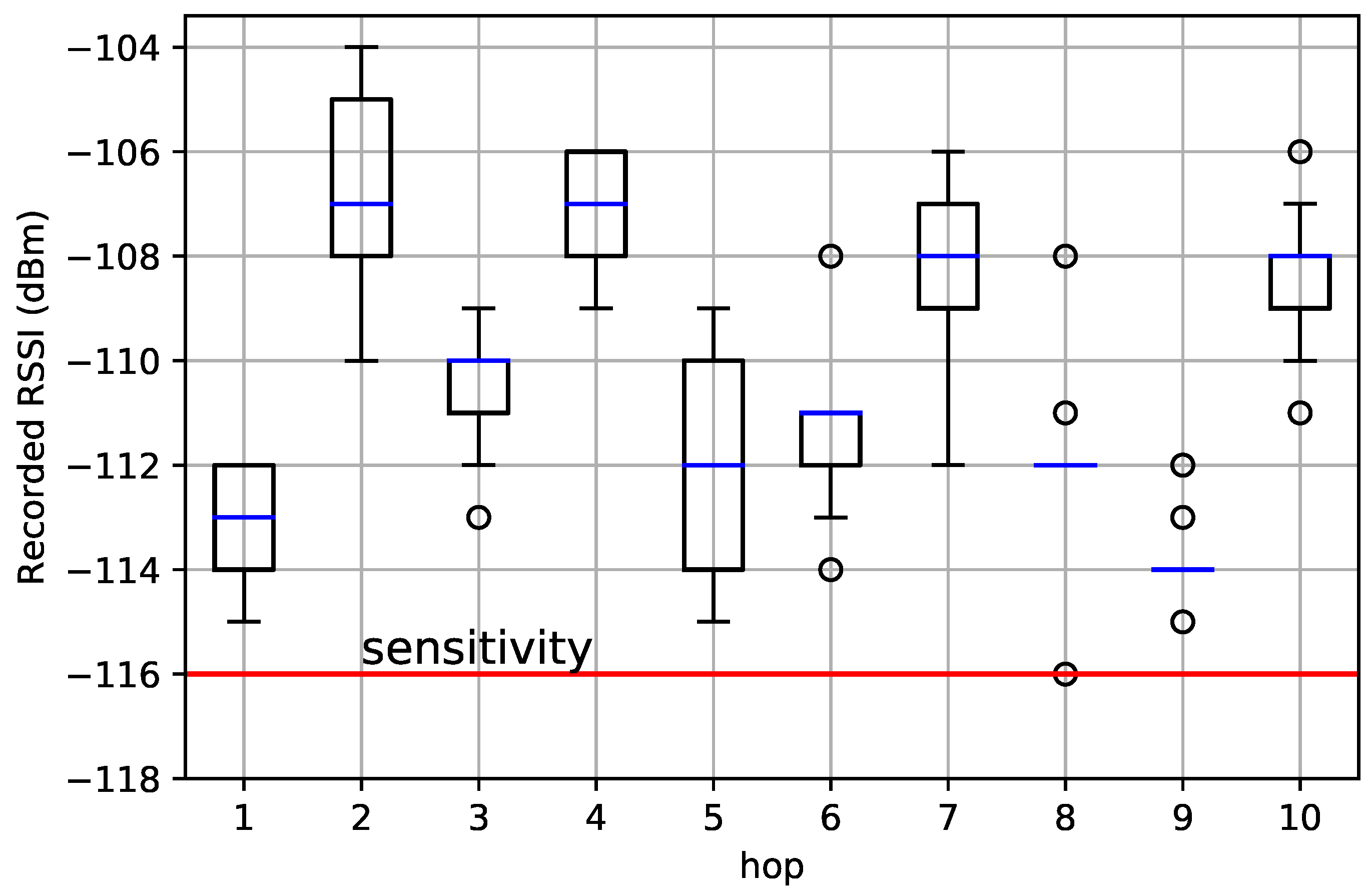 Sensors 22 07586 g013