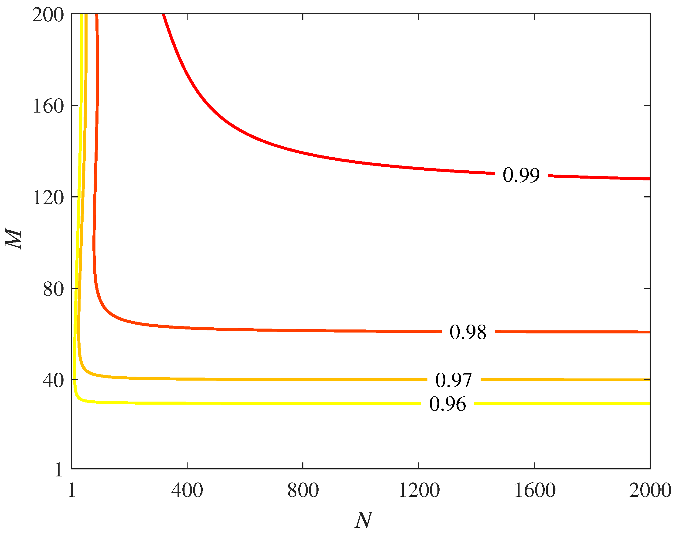 Sensors 22 07587 g003 Sensors 22 07587 g003