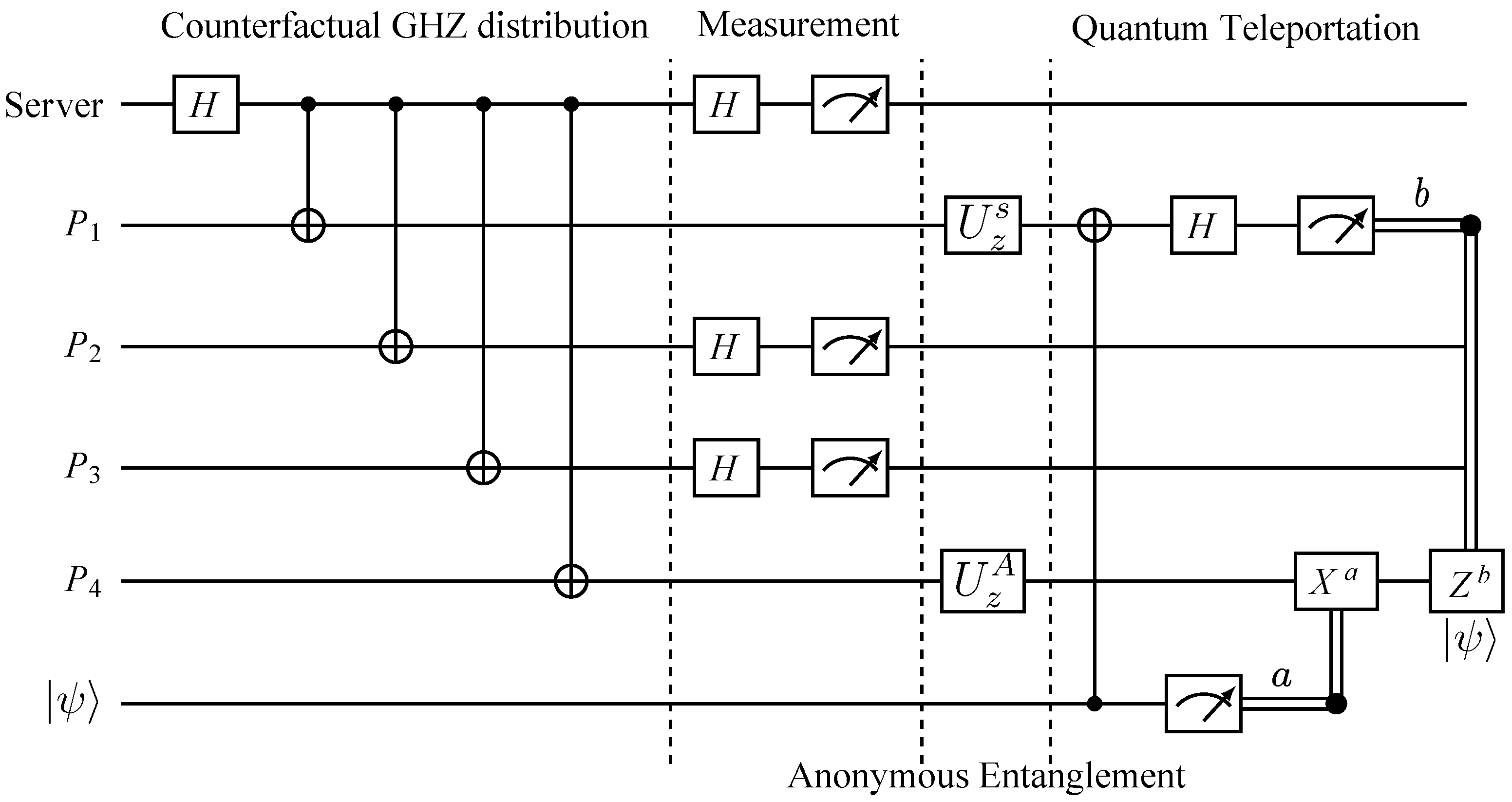 Sensors 22 07587 g004 Sensors 22 07587 g004