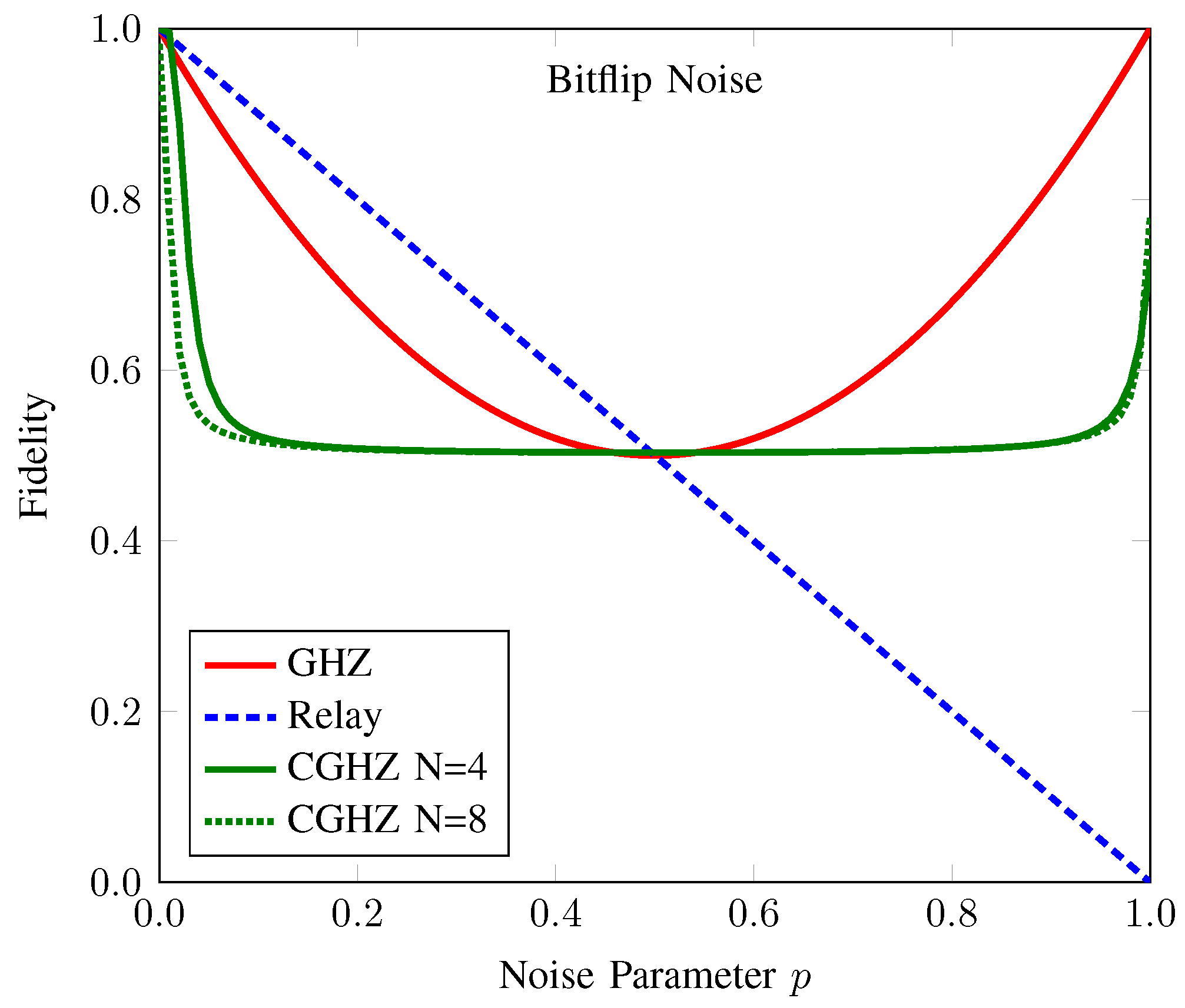 Sensors 22 07587 g006 Sensors 22 07587 g006