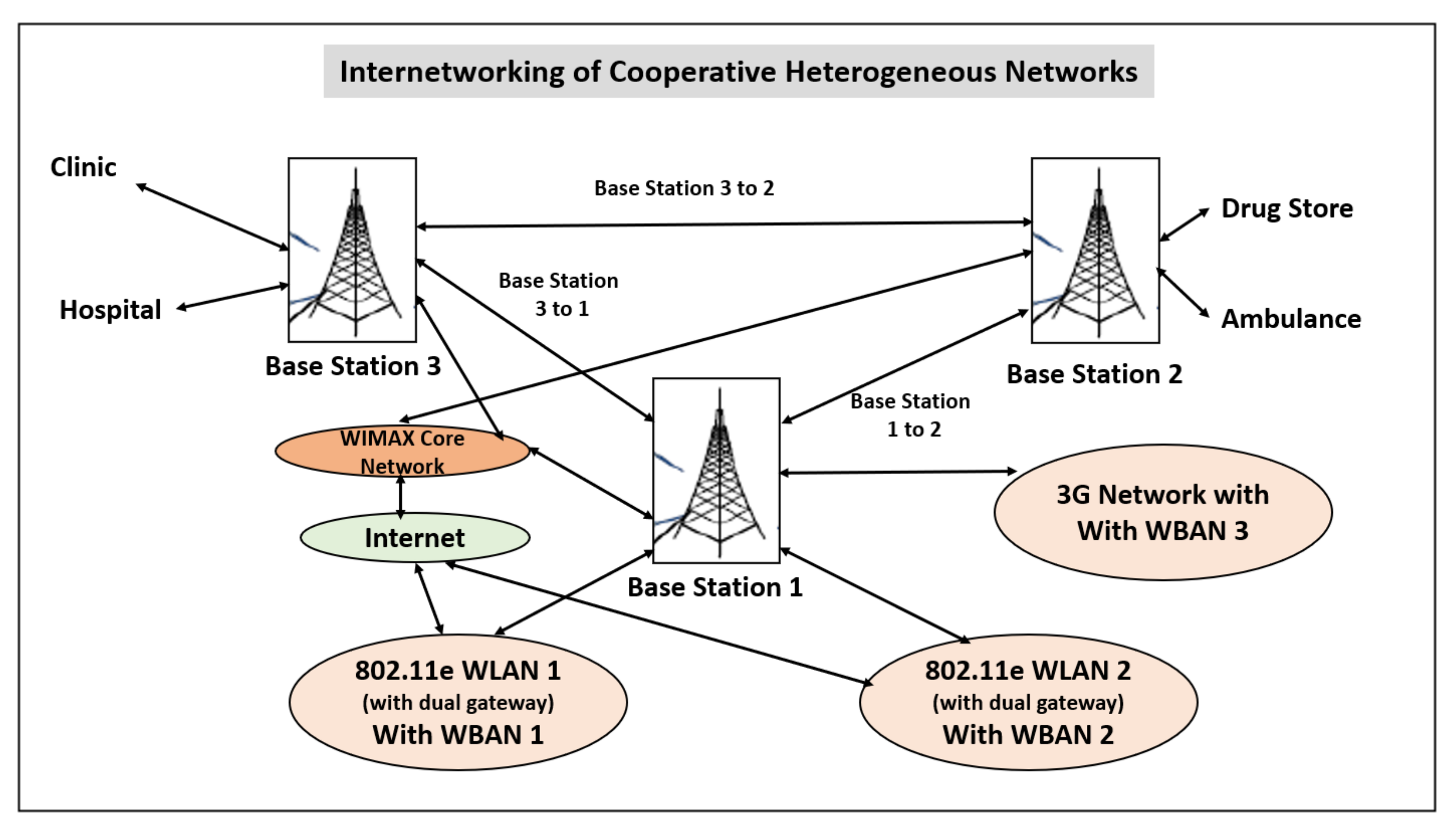 Sensors 22 07588 g006 Sensors 22 07588 g006