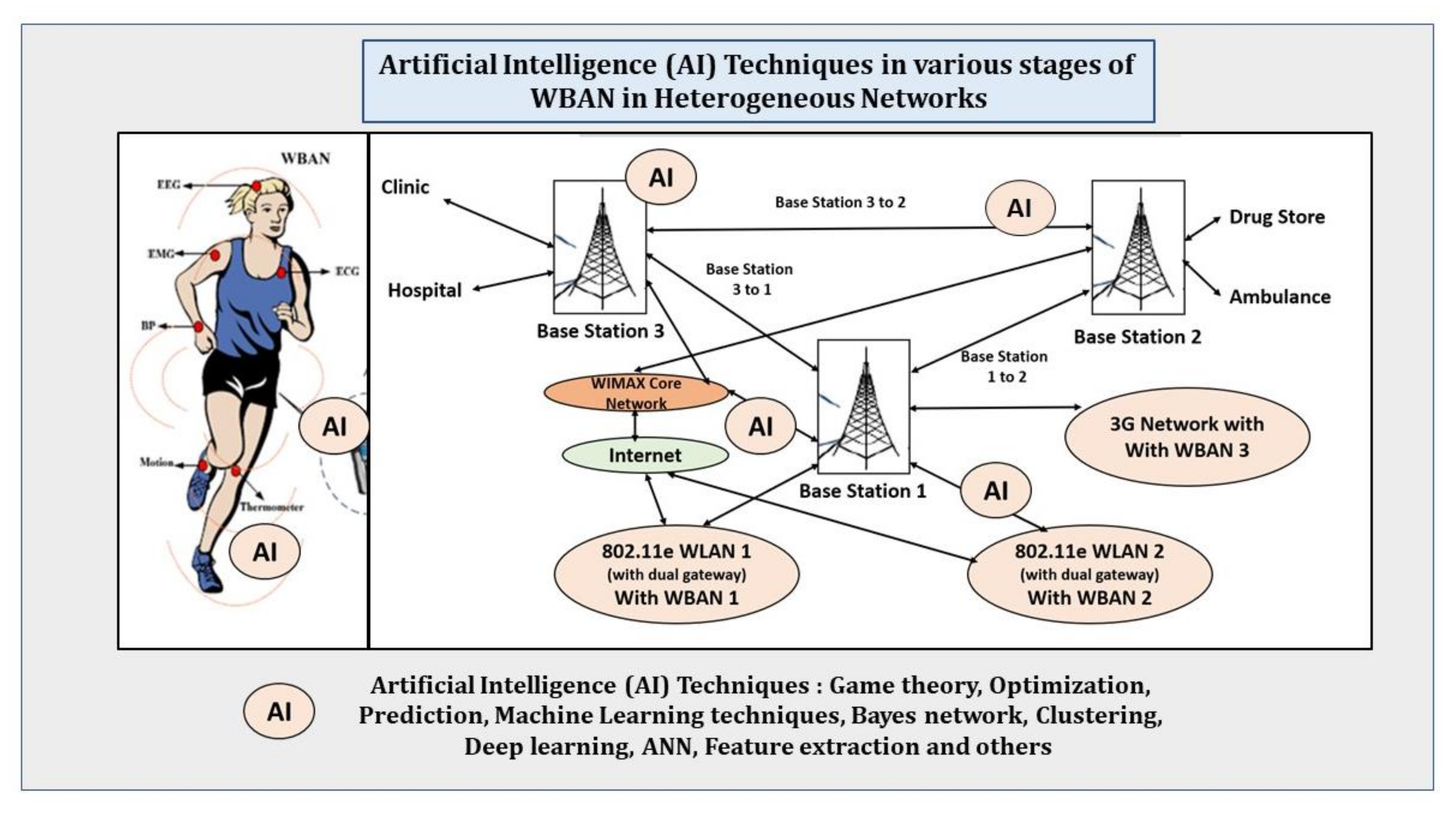 Sensors 22 07588 g011 Sensors 22 07588 g011