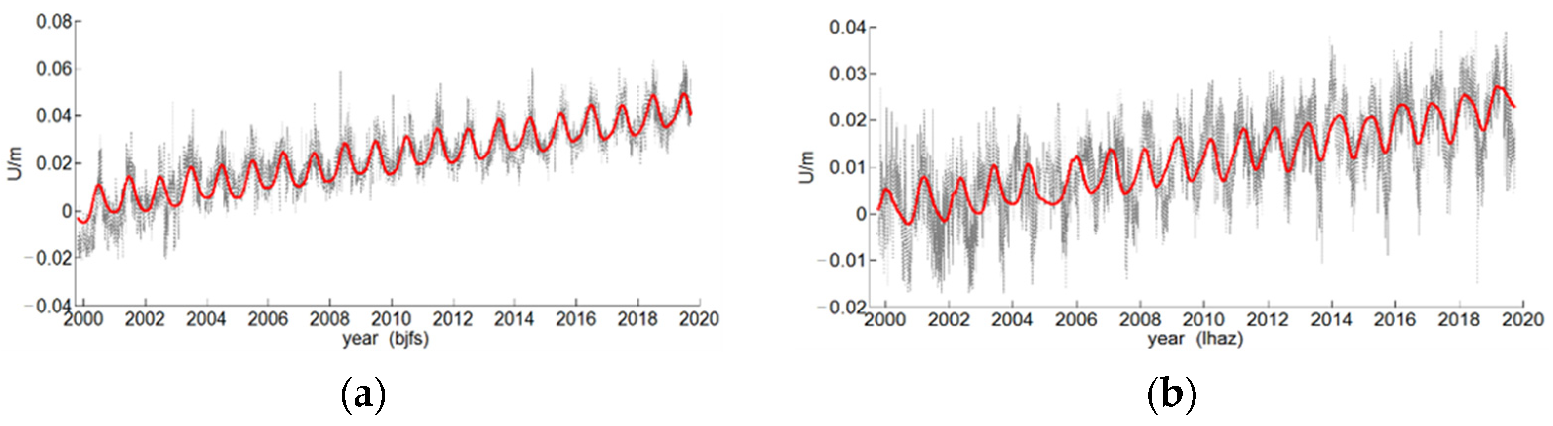 Sensors 22 07589 g002 Sensors 22 07589 g002