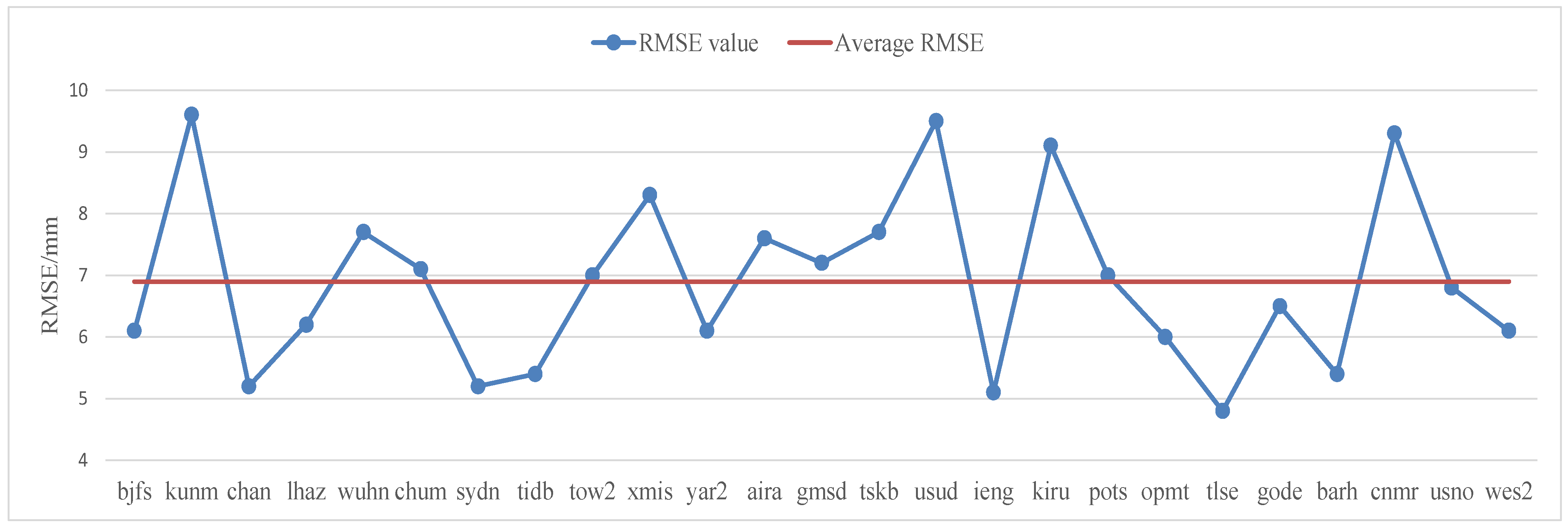 Sensors 22 07589 g003 Sensors 22 07589 g003
