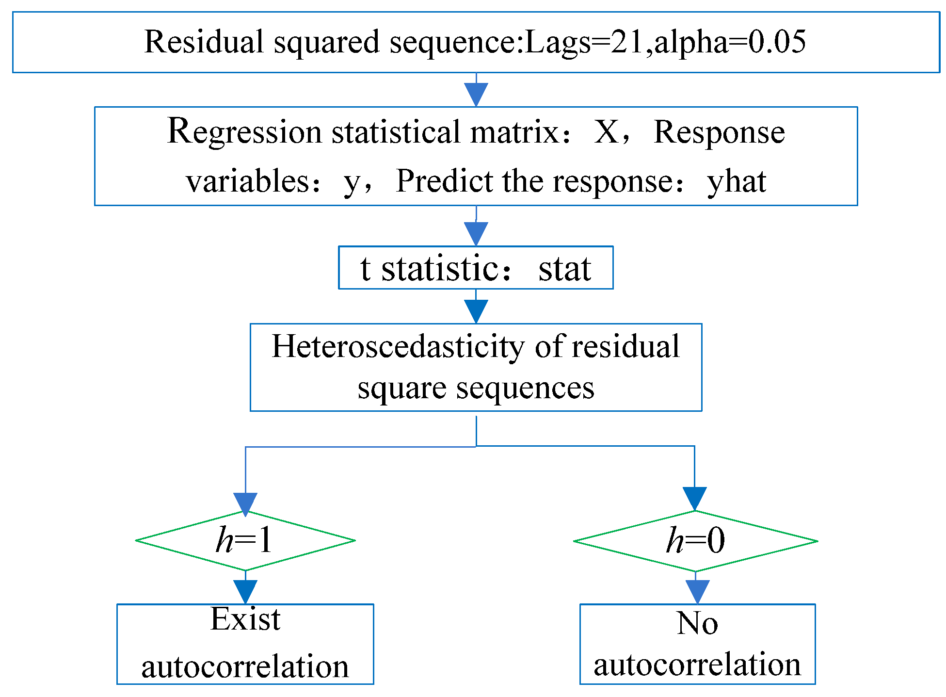 Sensors 22 07589 g007 Sensors 22 07589 g007