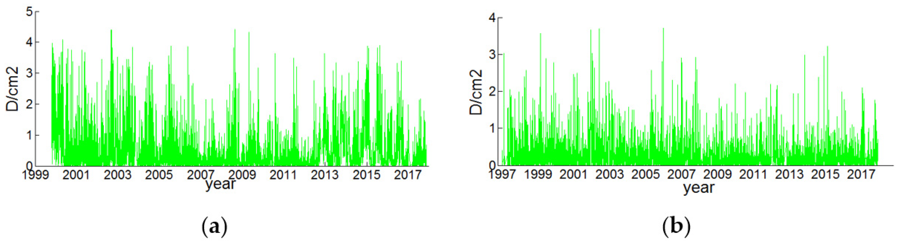 Sensors 22 07589 g008 Sensors 22 07589 g008
