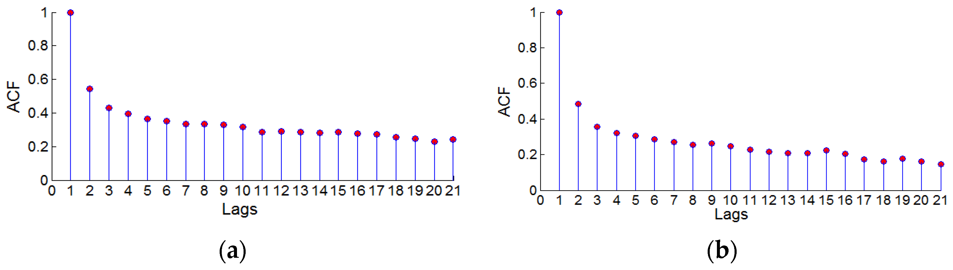 Sensors 22 07589 g010 Sensors 22 07589 g010