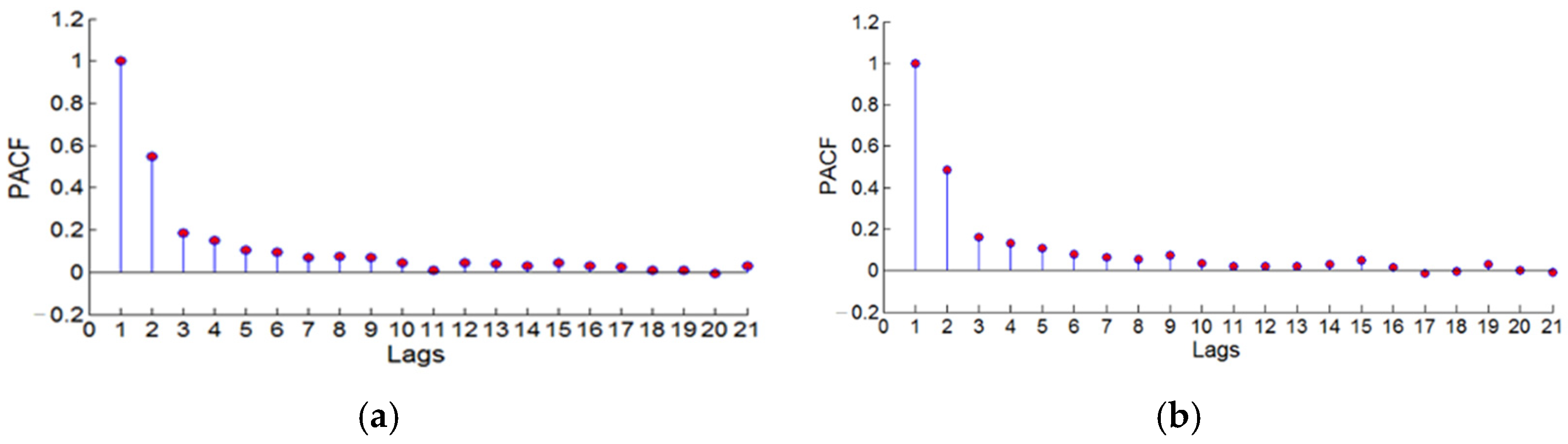 Sensors 22 07589 g011 Sensors 22 07589 g011