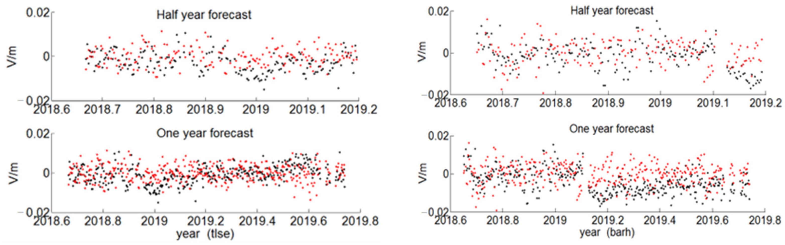 Sensors 22 07589 g012 Sensors 22 07589 g012