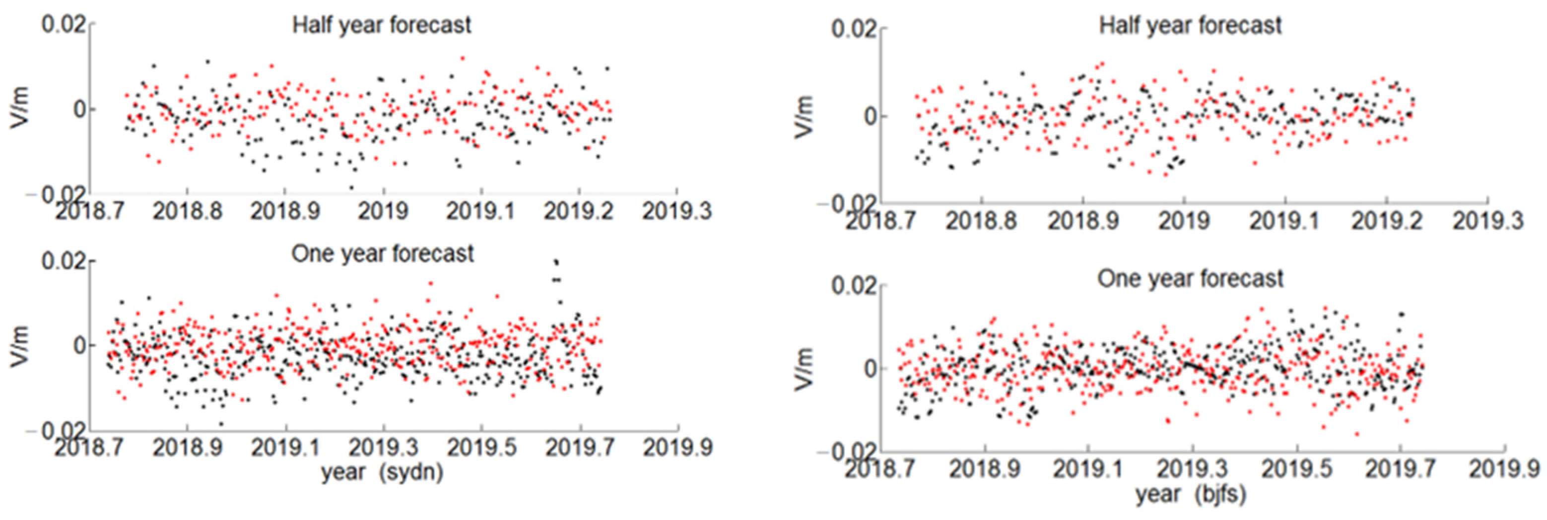 Sensors 22 07589 g013 Sensors 22 07589 g013