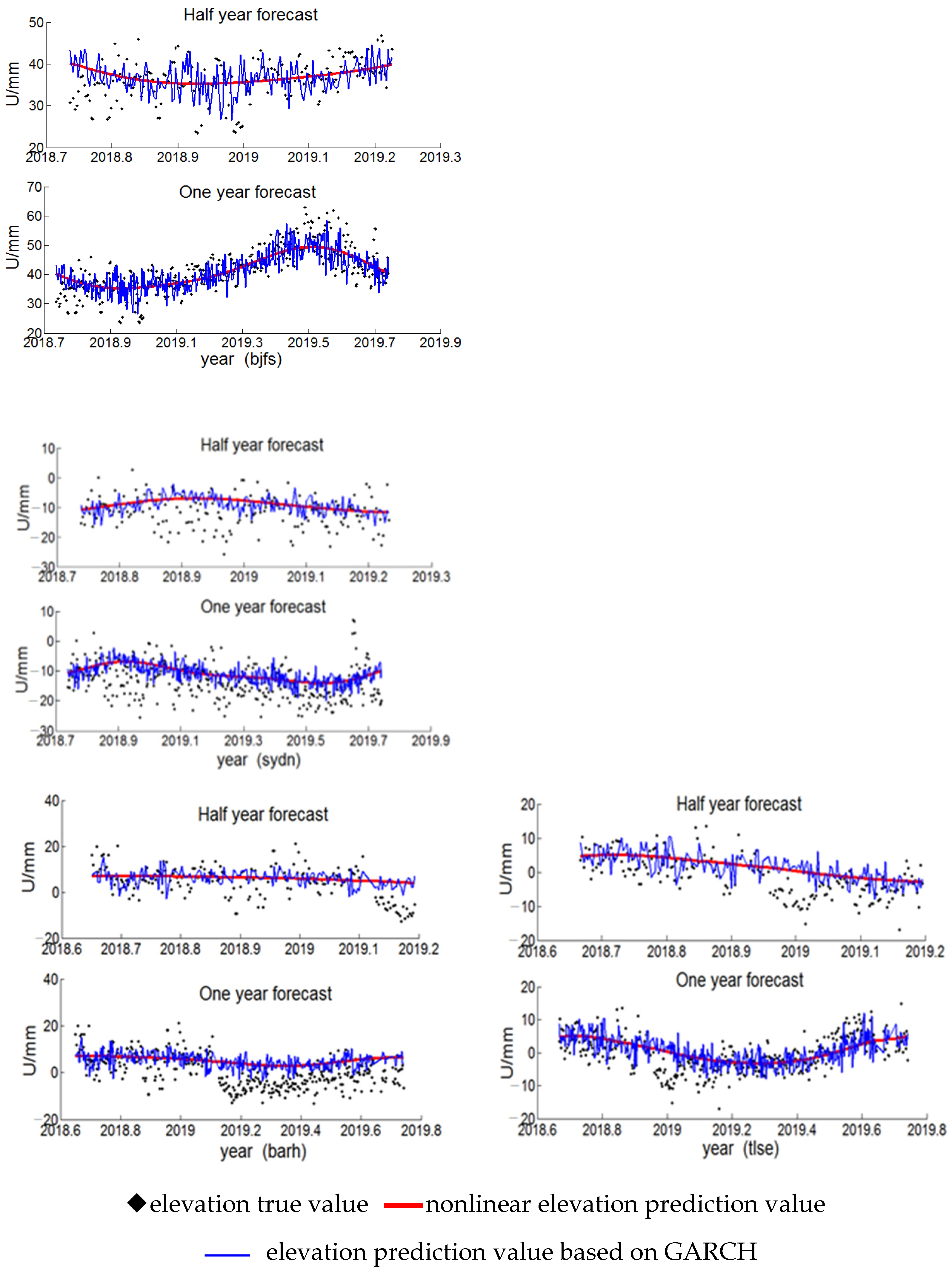 Sensors 22 07589 g014 Sensors 22 07589 g014