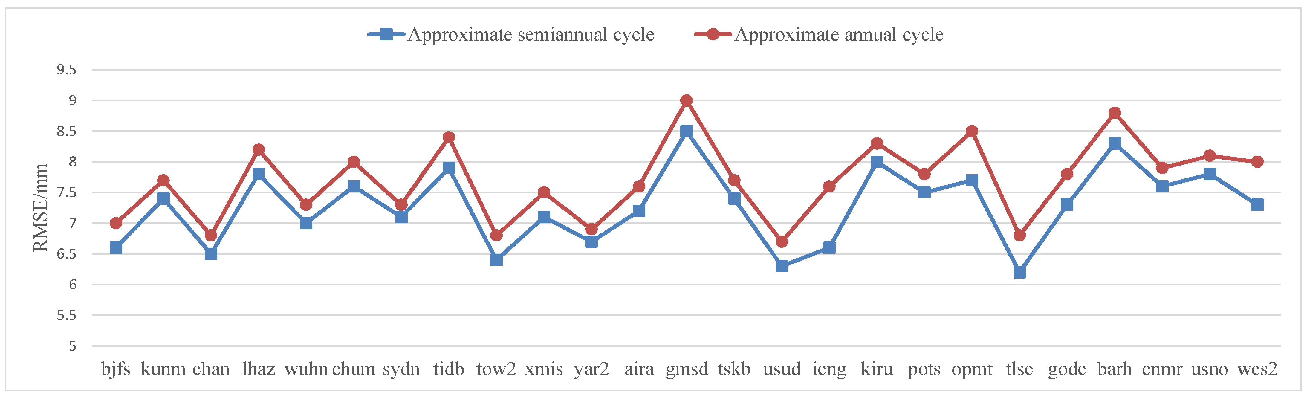 Sensors 22 07589 g015 Sensors 22 07589 g015