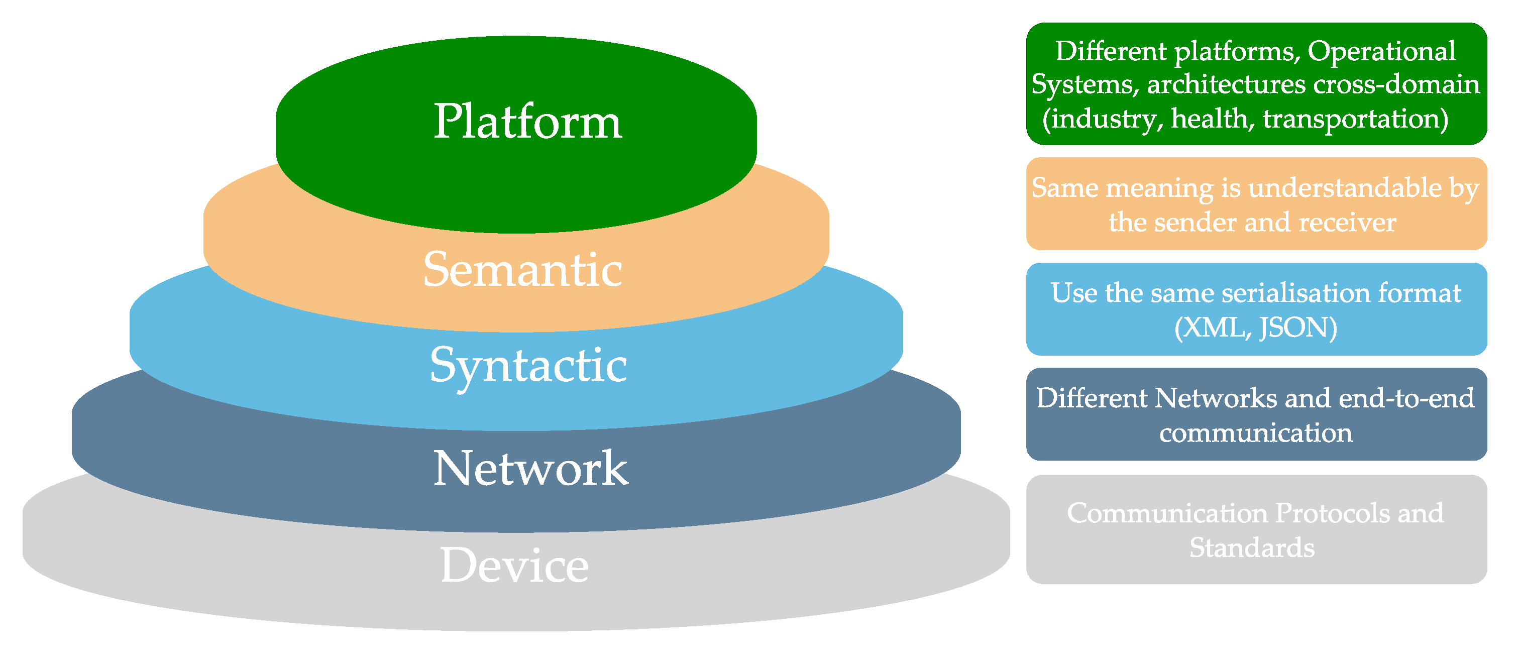 Sensors 22 07590 g002