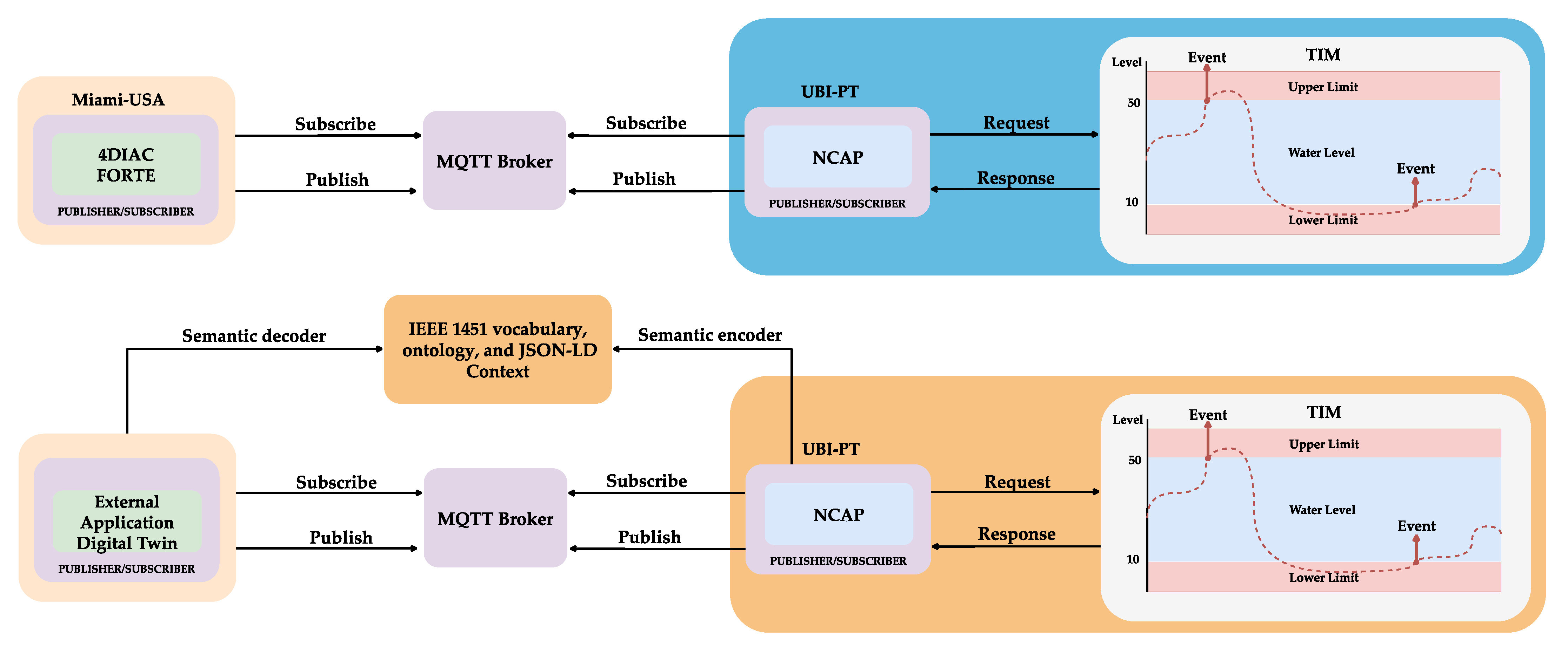 Sensors 22 07590 g004