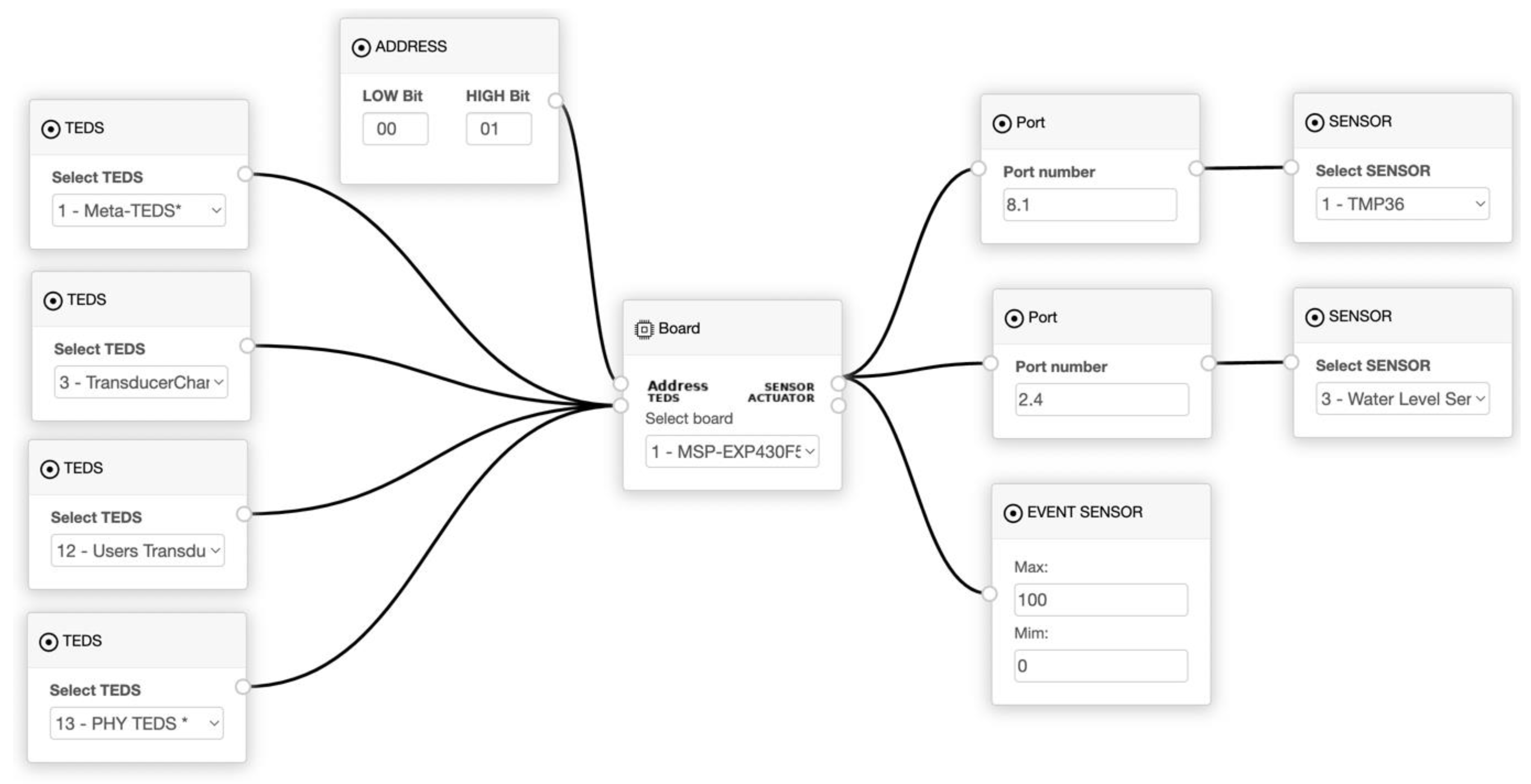 Sensors 22 07590 g005