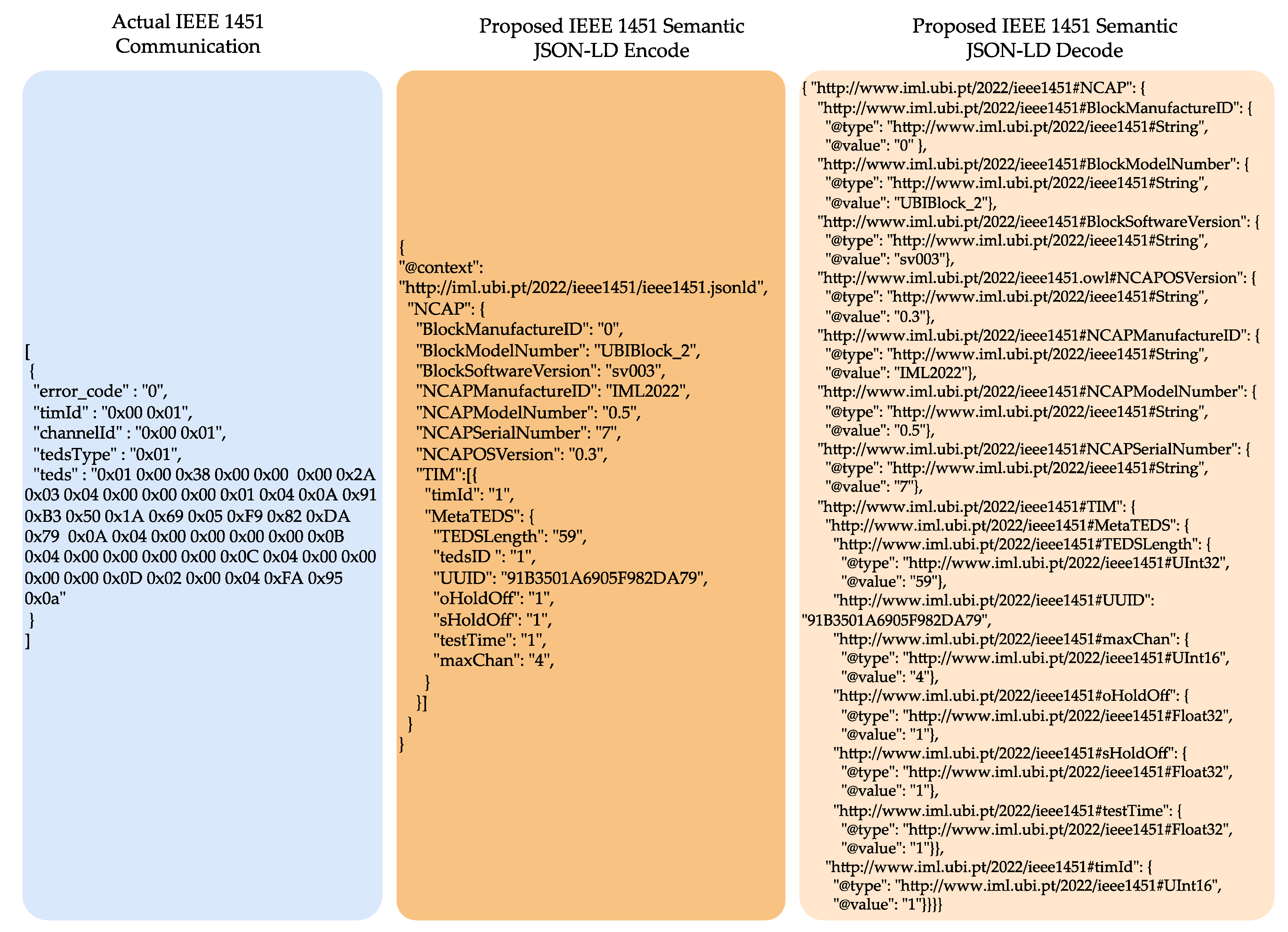 Sensors 22 07590 g007