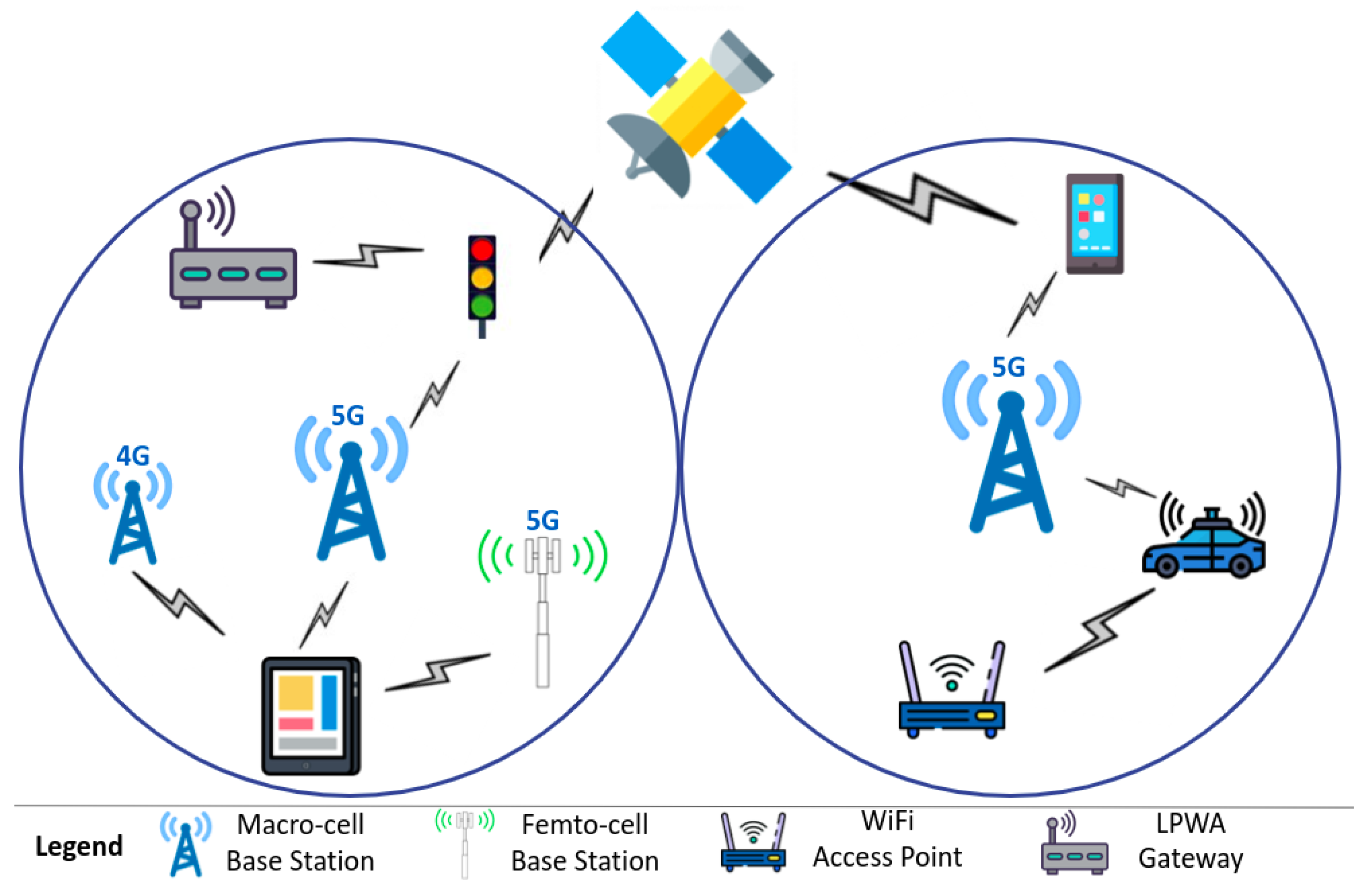 Sensors | Free Full-Text | Multi-Connectivity for 5G Networks and Beyond: A Survey Sensors | Free Full-Text | Multi-Connectivity for 5G Networks and Beyond: A Survey