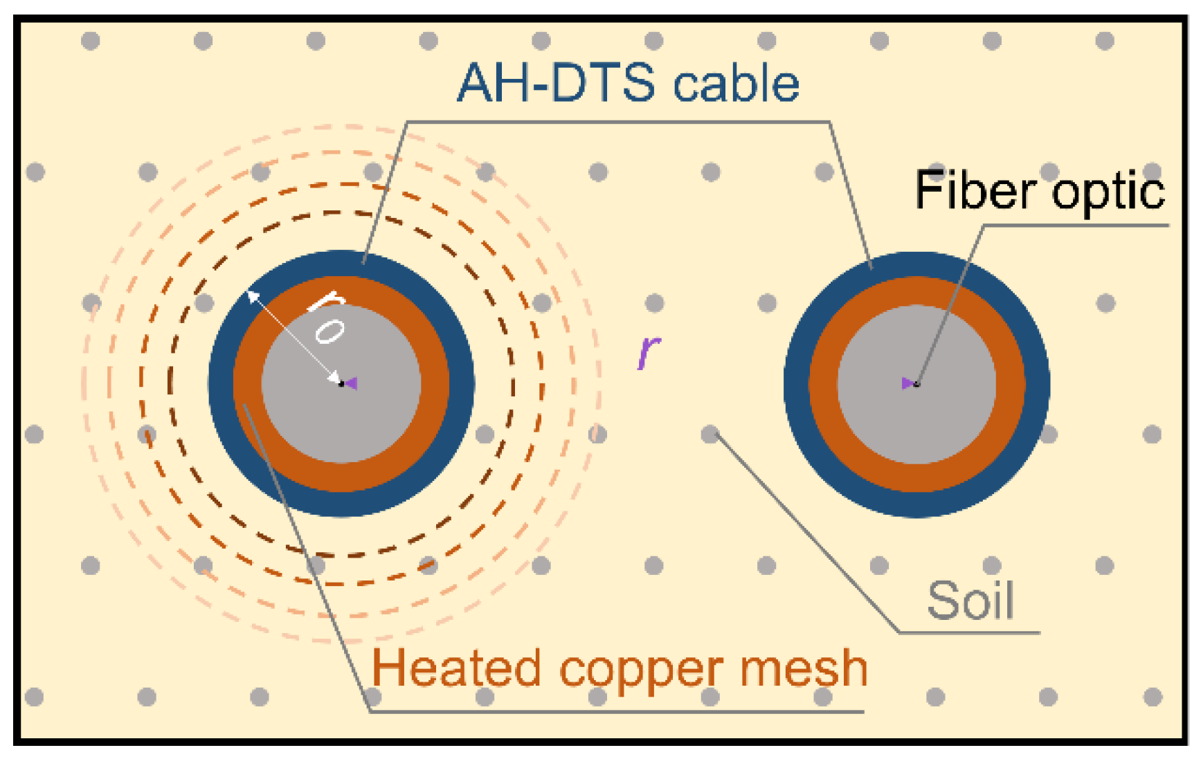 Sensors 22 07592 g001 Sensors 22 07592 g001