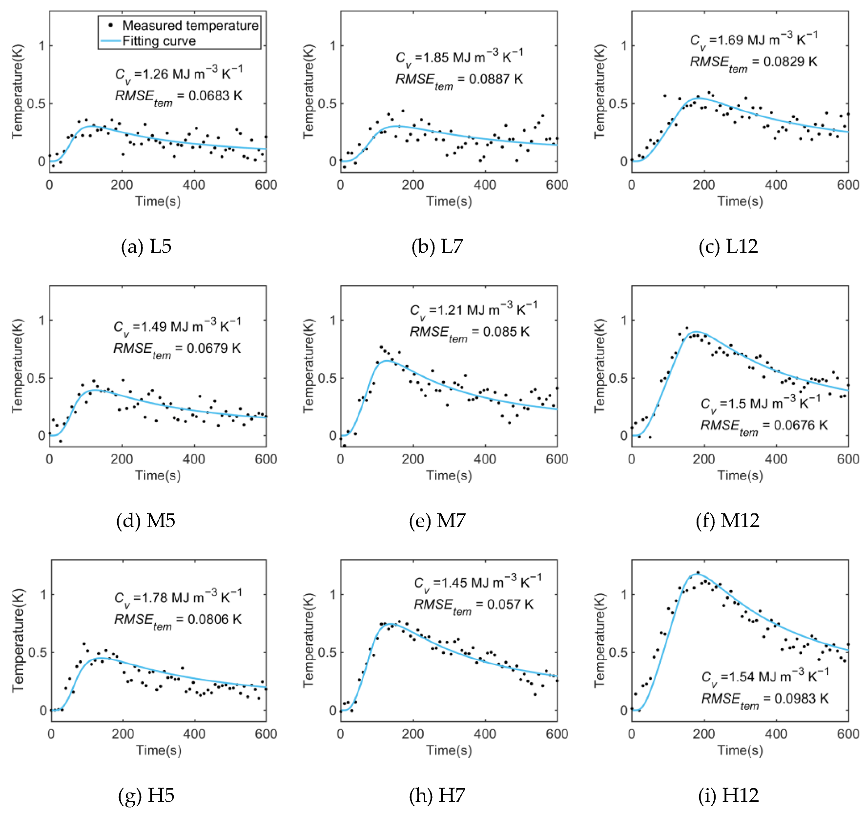 Sensors 22 07592 g004 Sensors 22 07592 g004