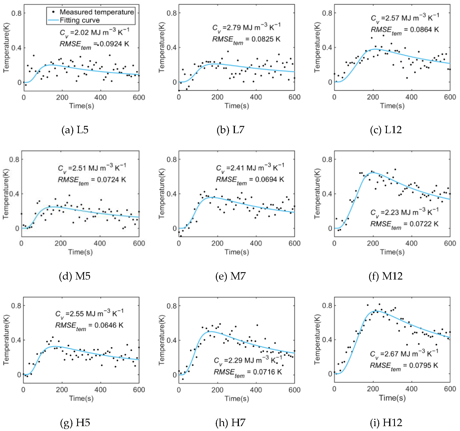 Sensors 22 07592 g005 Sensors 22 07592 g005
